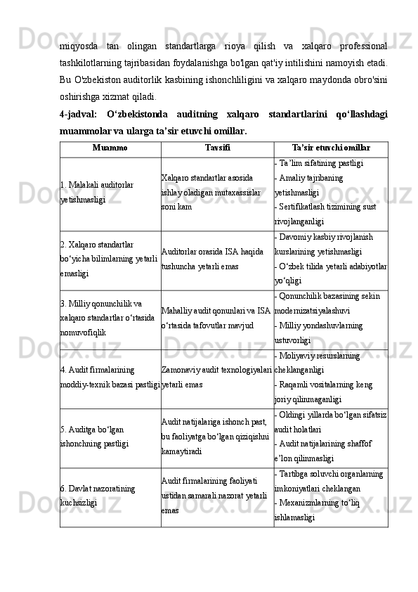 miqyosda   tan   olingan   standartlarga   rioya   qilish   va   xalqaro   professional
tashkilotlarning tajribasidan foydalanishga bo'lgan qat'iy intilishini namoyish etadi.
Bu O'zbekiston auditorlik kasbining ishonchliligini va xalqaro maydonda obro'sini
oshirishga xizmat qiladi.
4-jadval:   O‘zbekistonda   auditning   xalqaro   standartlarini   qo‘llashdagi
muammolar va ularga ta’sir etuvchi omillar.
Muammo Tavsifi Ta’sir etuvchi omillar
1. Malakali auditorlar 
yetishmasligi Xalqaro standartlar asosida 
ishlay oladigan mutaxassislar 
soni kam - Ta’lim sifatining pastligi
- Amaliy tajribaning 
yetishmasligi
- Sertifikatlash tizimining sust 
rivojlanganligi
2. Xalqaro standartlar 
bo‘yicha bilimlarning yetarli 
emasligi Auditorlar orasida ISA haqida 
tushuncha yetarli emas - Davomiy kasbiy rivojlanish 
kurslarining yetishmasligi
- O‘zbek tilida yetarli adabiyotlar
yo‘qligi
3. Milliy qonunchilik va 
xalqaro standartlar o‘rtasida 
nomuvofiqlik Mahalliy audit qonunlari va ISA 
o‘rtasida tafovutlar mavjud - Qonunchilik bazasining sekin 
modernizatsiyalashuvi
- Milliy yondashuvlarning 
ustuvorligi
4. Audit firmalarining 
moddiy-texnik bazasi pastligi Zamonaviy audit texnologiyalari
yetarli emas - Moliyaviy resurslarning 
cheklanganligi
- Raqamli vositalarning keng 
joriy qilinmaganligi
5. Auditga bo‘lgan 
ishonchning pastligi Audit natijalariga ishonch past, 
bu faoliyatga bo‘lgan qiziqishni 
kamaytiradi - Oldingi yillarda bo‘lgan sifatsiz
audit holatlari
- Audit natijalarining shaffof 
e’lon qilinmasligi
6. Davlat nazoratining 
kuchsizligi Audit firmalarining faoliyati 
ustidan samarali nazorat yetarli 
emas - Tartibga soluvchi organlarning 
imkoniyatlari cheklangan
- Mexanizmlarning to‘liq 
ishlamasligi 