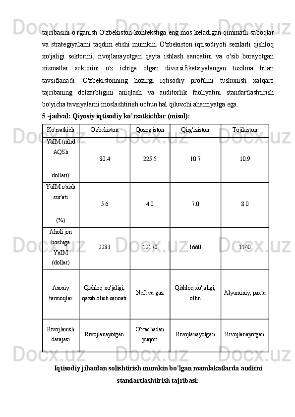 tajribasini o'rganish O'zbekiston kontekstiga eng mos keladigan qimmatli saboqlar
va strategiyalarni  taqdim  etishi  mumkin. O'zbekiston  iqtisodiyoti  sezilarli  qishloq
xo'jaligi   sektorini,   rivojlanayotgan   qayta   ishlash   sanoatini   va   o'sib   borayotgan
xizmatlar   sektorini   o'z   ichiga   olgan   diversifikatsiyalangan   tuzilma   bilan
tavsiflanadi.   O'zbekistonning   hozirgi   iqtisodiy   profilini   tushunish   xalqaro
tajribaning   dolzarbligini   aniqlash   va   auditorlik   faoliyatini   standartlashtirish
bo'yicha tavsiyalarni moslashtirish uchun hal qiluvchi ahamiyatga ega.
5 -jadval: Qiyosiy iqtisodiy ko’rsatkichlar (misol):
Ko'rsatkich O'zbekiston Qozog'iston Qirg'iziston Tojikiston
YaIM (mlrd
AQSh
80.4 225.5 10. 7 10. 9
dollari)
YaIM o'sish
sur'ati
5.6 4.0 7.0 8.0
(%)
Aholi jon
boshiga
YaIM
(dollar) 2283 12170 1660 1140
Asosiy
tarmoqlar Qishloq xo'jaligi,
qazib olish sanoati Neft va gaz Qishloq xo'jaligi,
oltin Alyuminiy, paxta
Rivojlanish
darajasi Rivojlanayotgan O'rtachadan
yuqori Rivojlanayotgan Rivojlanayotgan
Iqtisodiy jihatdan solishtirish mumkin bo'lgan mamlakatlarda auditni
standartlashtirish tajribasi: 