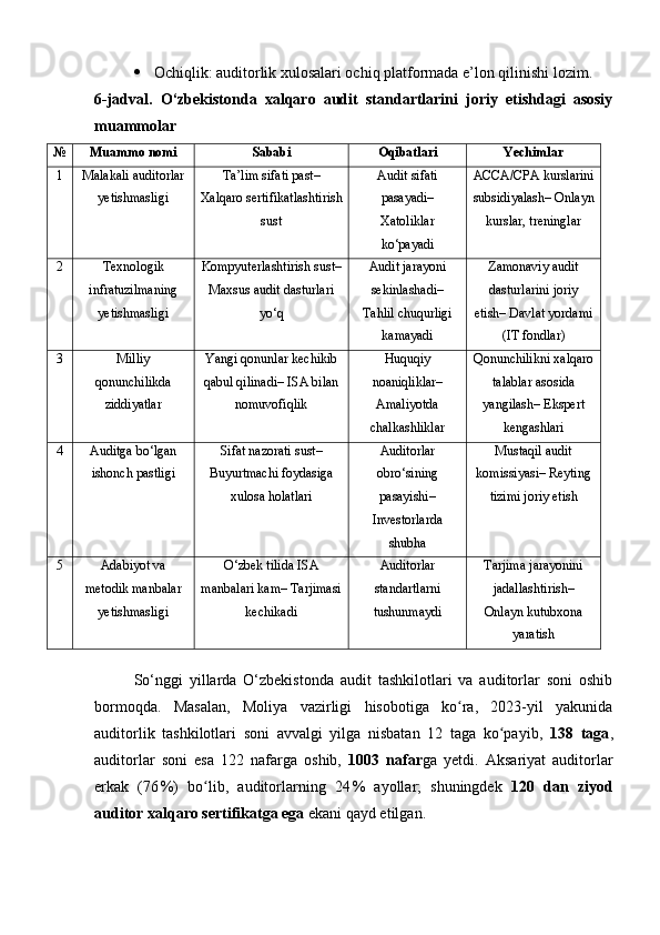  Ochiqlik: auditorlik xulosalari ochiq platformada e’lon qilinishi lozim.
6-jadval.   O‘zbekistonda   xalqaro   audit   standartlarini   joriy   etishdagi   asosiy
muammolar
№ Muammo nomi Sababi Oqibatlari Yechimlar
1 Malakali auditorlar
yetishmasligi Ta’lim sifati past–
Xalqaro sertifikatlashtirish
sust Audit sifati
pasayadi–
Xatoliklar
ko‘payadi ACCA/CPA kurslarini
subsidiyalash– Onlayn
kurslar, treninglar
2 Texnologik
infratuzilmaning
yetishmasligi Kompyuterlashtirish sust–
Maxsus audit dasturlari
yo‘q Audit jarayoni
sekinlashadi–
Tahlil chuqurligi
kamayadi Zamonaviy audit
dasturlarini joriy
etish– Davlat yordami
(IT fondlar)
3 Milliy
qonunchilikda
ziddiyatlar Yangi qonunlar kechikib
qabul qilinadi– ISA bilan
nomuvofiqlik Huquqiy
noaniqliklar–
Amaliyotda
chalkashliklar Qonunchilikni xalqaro
talablar asosida
yangilash– Ekspert
kengashlari
4 Auditga bo‘lgan
ishonch pastligi Sifat nazorati sust–
Buyurtmachi foydasiga
xulosa holatlari Auditorlar
obro‘sining
pasayishi–
Investorlarda
shubha Mustaqil audit
komissiyasi– Reyting
tizimi joriy etish
5 Adabiyot va
metodik manbalar
yetishmasligi O‘zbek tilida ISA
manbalari kam– Tarjimasi
kechikadi Auditorlar
standartlarni
tushunmaydi Tarjima jarayonini
jadallashtirish–
Onlayn kutubxona
yaratish
So‘nggi   yillarda   O‘zbekistonda   audit   tashkilotlari   va   auditorlar   soni   oshib
bormoqda.   Masalan,   Moliya   vazirligi   hisobotiga   ko ra,   2023-yil   yakunidaʻ
auditorlik   tashkilotlari   soni   avvalgi   yilga   nisbatan   12   taga   ko payib,  	
ʻ 138   taga ,
auditorlar   soni   esa   122   nafarga   oshib,   1003   nafar ga   yetdi.   Aksariyat   auditorlar
erkak   (76	
 %)   bo lib,   auditorlarning   24	 %   ayollar;   shuningdek  	ʻ 120   dan   ziyod
auditor xalqaro sertifikatga ega  ekani qayd etilgan.  