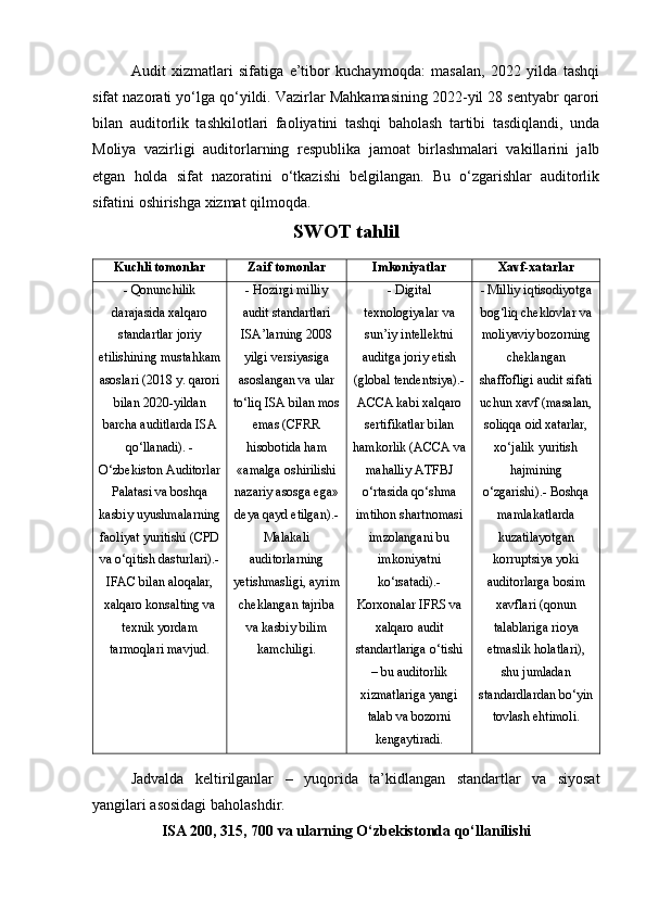 Audit   xizmatlari   sifatiga   e’tibor   kuchaymoqda:   masalan,   2022   yilda   tashqi
sifat nazorati yo‘lga qo‘yildi. Vazirlar Mahkamasining 2022-yil 28 sentyabr qarori
bilan   auditorlik   tashkilotlari   faoliyatini   tashqi   baholash   tartibi   tasdiqlandi,   unda
Moliya   vazirligi   auditorlarning   respublika   jamoat   birlashmalari   vakillarini   jalb
etgan   holda   sifat   nazoratini   o‘tkazishi   belgilangan.   Bu   o‘zgarishlar   auditorlik
sifatini oshirishga xizmat qilmoqda.
SWOT tahlil
Kuchli tomonlar Zaif tomonlar Imkoniyatlar Xavf-xatarlar
- Qonunchilik
darajasida xalqaro
standartlar joriy
etilishining mustahkam
asoslari (2018 y. qarori
bilan 2020-yildan
barcha auditlarda ISA
qo‘llanadi). -
O‘zbekiston Auditorlar
Palatasi va boshqa
kasbiy uyushmalarning
faoliyat yuritishi (CPD
va o‘qitish dasturlari).-
IFAC bilan aloqalar,
xalqaro konsalting va
texnik yordam
tarmoqlari mavjud. - Hozirgi milliy
audit standartlari
ISA’larning 2008
yilgi versiyasiga
asoslangan va ular
to‘liq ISA bilan mos
emas (CFRR
hisobotida ham
«amalga oshirilishi
nazariy asosga ega»
deya qayd etilgan).-
Malakali
auditorlarning
yetishmasligi, ayrim
cheklangan tajriba
va kasbiy bilim
kamchiligi. - Digital
texnologiyalar va
sun’iy intellektni
auditga joriy etish
(global tendentsiya).-
ACCA kabi xalqaro
sertifikatlar bilan
hamkorlik (ACCA va
mahalliy ATFBJ
o‘rtasida qo‘shma
imtihon shartnomasi
imzolangani bu
imkoniyatni
ko‘rsatadi).-
Korxonalar IFRS va
xalqaro audit
standartlariga o‘tishi
– bu auditorlik
xizmatlariga yangi
talab va bozorni
kengaytiradi. - Milliy iqtisodiyotga
bog‘liq cheklovlar va
moliyaviy bozorning
cheklangan
shaffofligi audit sifati
uchun xavf (masalan,
soliqqa oid xatarlar,
xo‘jalik yuritish
hajmining
o‘zgarishi).- Boshqa
mamlakatlarda
kuzatilayotgan
korruptsiya yoki
auditorlarga bosim
xavflari (qonun
talablariga rioya
etmaslik holatlari),
shu jumladan
standardlardan bo‘yin
tovlash ehtimoli.
Jadvalda   keltirilganlar   –   yuqorida   ta’kidlangan   standartlar   va   siyosat
yangilari  asosidagi baholashdir.
ISA 200, 315, 700 va ularning O‘zbekistonda qo‘llanilishi 