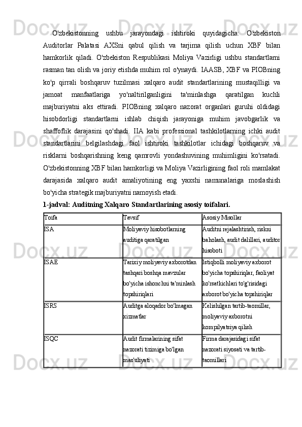 O'zbekistonning   ushbu   jarayondagi   ishtiroki   quyidagicha:   O'zbekiston
Auditorlar   Palatasi   AXSni   qabul   qilish   va   tarjima   qilish   uchun   XBF   bilan
hamkorlik   qiladi.   O'zbekiston   Respublikasi   Moliya   Vazirligi   ushbu   standartlarni
rasman tan olish va joriy etishda muhim rol o'ynaydi. IAASB, XBF va PIOBning
ko'p   qirrali   boshqaruv   tuzilmasi   xalqaro   audit   standartlarining   mustaqilligi   va
jamoat   manfaatlariga   yo'naltirilganligini   ta'minlashga   qaratilgan   kuchli
majburiyatni   aks   ettiradi.   PIOBning   xalqaro   nazorat   organlari   guruhi   oldidagi
hisobdorligi   standartlarni   ishlab   chiqish   jarayoniga   muhim   javobgarlik   va
shaffoflik   darajasini   qo'shadi.   IIA   kabi   professional   tashkilotlarning   ichki   audit
standartlarini   belgilashdagi   faol   ishtiroki   tashkilotlar   ichidagi   boshqaruv   va
risklarni   boshqarishning   keng   qamrovli   yondashuvining   muhimligini   ko'rsatadi.
O'zbekistonning XBF bilan hamkorligi va Moliya Vazirligining faol roli mamlakat
darajasida   xalqaro   audit   amaliyotining   eng   yaxshi   namunalariga   moslashish
bo'yicha strategik majburiyatni namoyish etadi.
1-jadval: Auditning Xalqaro Standartlarining asosiy toifalari.
Toifa Tavsif Asosiy Misollar
ISA Moliyaviy hisobotlarning 
auditiga qaratilgan Auditni rejalashtirish, riskni 
baholash, audit dalillari, auditor
hisoboti
ISAE Tarixiy moliyaviy axborotdan 
tashqari boshqa mavzular 
bo'yicha ishonchni ta'minlash 
topshiriqlari Istiqbolli moliyaviy axborot 
bo'yicha topshiriqlar, faoliyat 
ko'rsatkichlari to'g'risidagi 
axborot bo'yicha topshiriqlar
ISRS Auditga aloqador bo'lmagan 
xizmatlar Kelishilgan tartib-taomillar, 
moliyaviy axborotni 
kompilyatsiya qilish
ISQC Audit firmalarining sifat 
nazorati tizimiga bo'lgan 
mas'uliyati Firma darajasidagi sifat 
nazorati siyosati va tartib-
taomillari 