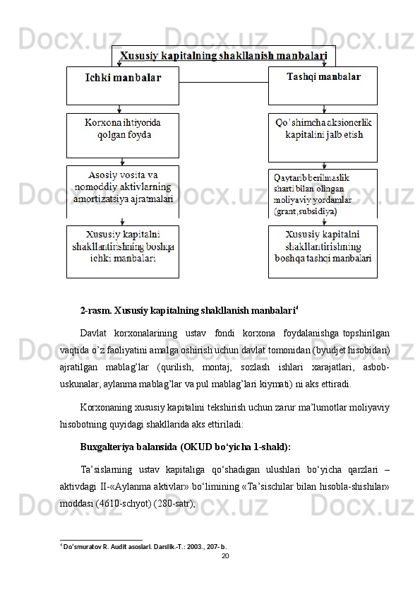 2-rasm. Xususiy kapitalning shakllanish manbalari 4
Davlat     korxonalarining     ustav     fondi     korxona     foydalanishga   topshirilgan
vaqtida o’z faoliyatini amalga oshirish uchun davlat tomonidan (byudjet hisobidan)
ajratilgan     mablag’lar     (qurilish,     montaj,     sozlash     ishlari     xarajatlari,     asbob-
uskunalar, aylanma mablag’lar va pul mablag’lari kiymati) ni aks ettiradi.
Korxonaning xususiy kapitalini tekshirish uchun zarur ma’lumotlar moliyaviy
hisobotning quyidagi shakllarida aks ettiriladi:
Buxgalteriya balansida (OKUD bo‘yicha 1-shakl):
Ta’sislarning   ustav   kapitaliga   qo‘shadigan   ulushlari   bo‘yicha   qarzlari   –
aktivdagi   II -«Aylanma aktivlar» bo‘limining «Ta’sischilar bilan hisobla-shishilar»
moddasi (4610-schyot) (280-satr);
4
 Do‘smuratov R. Audit asoslari. Darslik.-T.: 2003., 207- b.
20 