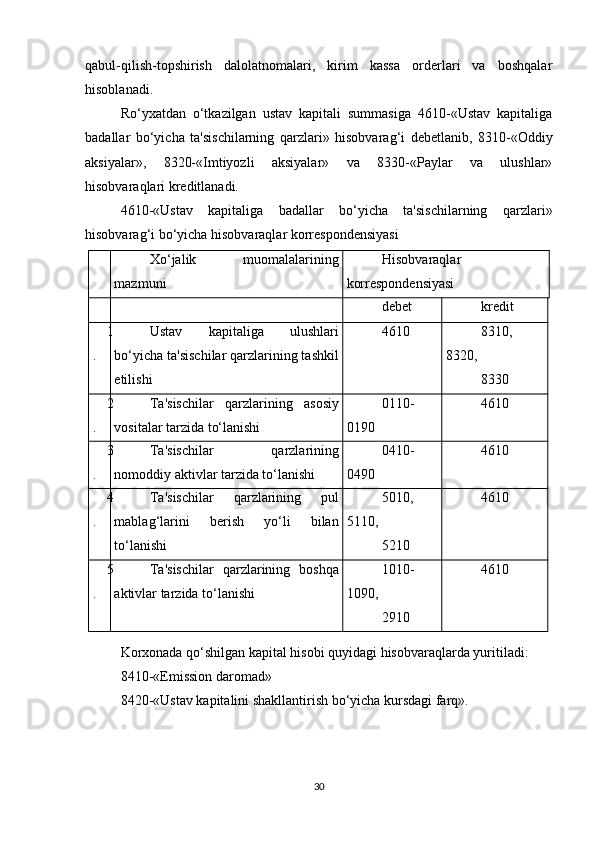 qabul-qilish-topshirish   dalolatnomalari,   kirim   kassa   orderlari   va   boshqalar
hisoblanadi.
Ro‘yxatdan   o‘tkazilgan   ustav   kapitali   summasiga   4610-«Ustav   kapitaliga
badallar   bo‘yicha   ta'sischilarning   qarzlari»   hisobvarag‘i   debetlanib,   8310-«Oddiy
aksiyalar»,   8320-«Imtiyozli   aksiyalar»   va   8330-«Paylar   va   ulushlar»
hisobvaraqlari kreditlanadi.
4610-«Ustav   kapitaliga   badallar   bo‘yicha   ta'sischilarning   qarzlari»
hisobvarag‘i bo‘yicha hisobvaraqlar korrespondensiyasi
Xo‘jalik   muomalalarining
mazmuni Hisobvaraqlar
korrespondensiyasi
debet kredit
1
. Ustav   kapitaliga   ulushlari
bo‘yicha ta'sischilar qarzlarining tashkil
etilishi 4610 8310,
8320,
8330
2
. Ta'sischilar   qarzlarining   asosiy
vositalar tarzida to‘lanishi 0110-
0190 4610
3
. Ta'sischilar   qarzlarining
nomoddiy aktivlar tarzida to‘lanishi 0410-
0490 4610
4
. Ta'sischilar   qarzlarining   pul
mablag‘larini   berish   yo‘li   bilan
to‘lanishi 5010,
5110,
5210 4610
5
. Ta'sischilar   qarzlarining   boshqa
aktivlar tarzida to‘lanishi 1010-
1090,
2910 4610
Korxonada qo‘shilgan kapital hisobi quyidagi hisobvaraqlarda yuritiladi:
8410-«Emission daromad»
8420-«Ustav kapitalini shakllantirish bo‘yicha kursdagi farq».
30 