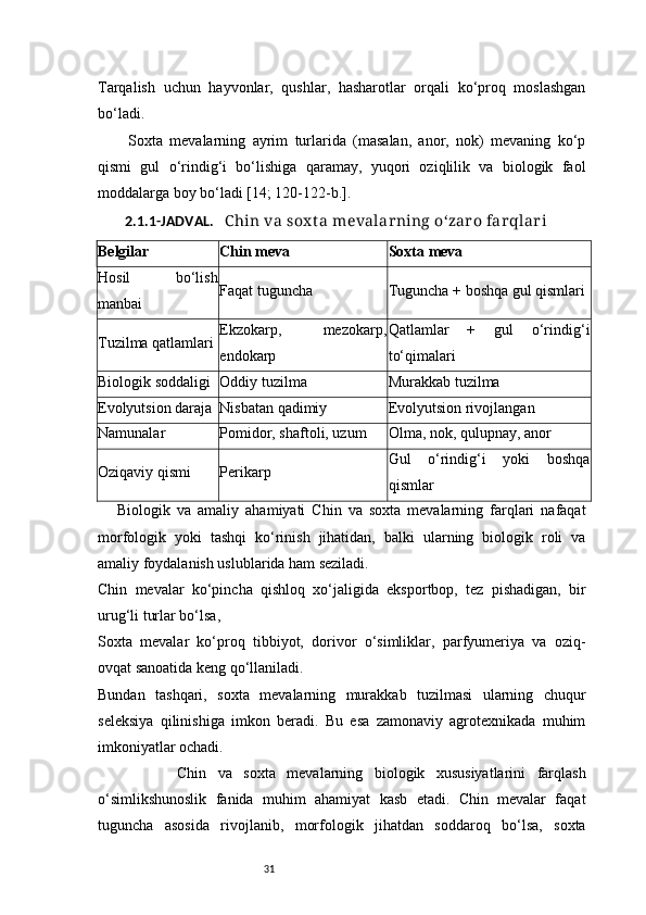 31Tarqalish   uchun   hayvonlar,   qushlar,   hasharotlar   orqali   ko‘proq   moslashgan
bo‘ladi.
Soxta   mevalarning   ayrim   turlarida   (masalan,   anor,   nok)   mevaning   ko‘p
qismi   gul   o‘rindig‘i   bo‘lishiga   qaramay,   yuqori   oziqlilik   va   biologik   faol
moddalarga boy bo‘ladi   [14; 120-122-b.].
        2.1.1-JADVAL.    C hin va sox t a mevalarning o‘zaro farqlari
Belgilar Chin meva Soxta meva
Hosil   bo‘lish
manbai Faqat tuguncha Tuguncha + boshqa gul qismlari
Tuzilma qatlamlari Ekzokarp,   mezokarp,
endokarp Qatlamlar   +   gul   o‘rindig‘i
to‘qimalari
Biologik soddaligi Oddiy tuzilma Murakkab tuzilma
Evolyutsion daraja Nisbatan qadimiy Evolyutsion rivojlangan
Namunalar Pomidor, shaftoli, uzum Olma, nok, qulupnay, anor
Oziqaviy qismi Perikarp Gul   o‘rindig‘i   yoki   boshqa
qismlar
      Biologik   va   amaliy   ahamiyati   Chin   va   soxta   mevalarning   farqlari   nafaqat
morfologik   yoki   tashqi   ko‘rinish   jihatidan,   balki   ularning   biologik   roli   va
amaliy foydalanish uslublarida ham seziladi.
Chin   mevalar   ko‘pincha   qishloq   xo‘jaligida   eksportbop,   tez   pishadigan,   bir
urug‘li turlar bo‘lsa,
Soxta   mevalar   ko‘proq   tibbiyot,   dorivor   o‘simliklar,   parfyumeriya   va   oziq-
ovqat sanoatida keng qo‘llaniladi.
Bundan   tashqari,   soxta   mevalarning   murakkab   tuzilmasi   ularning   chuqur
seleksiya   qilinishiga   imkon   beradi.   Bu   esa   zamonaviy   agrotexnikada   muhim
imkoniyatlar ochadi.
              Chin   va   soxta   mevalarning   biologik   xususiyatlarini   farqlash
o‘simlikshunoslik   fanida   muhim   ahamiyat   kasb   etadi.   Chin   mevalar   faqat
tuguncha   asosida   rivojlanib,   morfologik   jihatdan   soddaroq   bo‘lsa,   soxta 