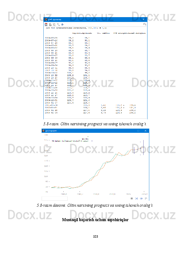 5.8-rasm. Oltin narxining prognozi va uning ishonch oralig‘i.
5.8-rasm davomi. Oltin narxining prognozi va uning ishonch oralig‘i.
Mustaqil bajarish uchun topshiriqlar
103 