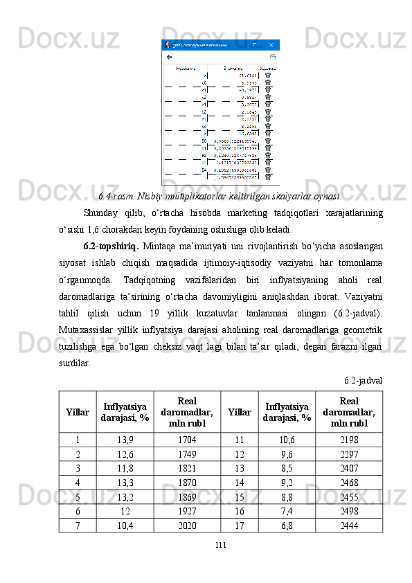 6.4-rasm. Nisbiy multiplikatorlar keltirilgan skalyarlar oynasi.
Shunday   qilib,   o ‘ rtacha   hisobda   marketing   tadqiqotlari   xarajatlarining
o ‘ sishi 1,6 chorakdan keyin foydaning oshishiga olib keladi.
6.2-topshiriq.   Mintaqa   ma’muriyati   uni   rivojlantirish   bo ‘ yicha   asoslangan
siyosat   ishlab   chiqish   maqsadida   ijtimoiy-iqtisodiy   vaziyatni   har   tomonlama
o ‘ rganmoqda.   Tadqiqotning   vazifalaridan   biri   inflyatsiyaning   aholi   real
daromadlariga   ta’sirining   o ‘ rtacha   davomiyligini   aniqlashdan   iborat.   Vaziyatni
tahlil   qilish   uchun   19   yillik   kuzatuvlar   tanlanmasi   olingan   (6.2-jadval).
Mutaxassislar   yillik   inflyatsiya   darajasi   aholining   real   daromadlariga   geometrik
tuzilishga   ega   bo ‘ lgan   cheksiz   vaqt   lagi   bilan   ta’sir   qiladi,   degan   farazni   ilgari
surdilar. 
6.2-jadval
Yillar Inflyatsiya
darajasi, % Real
daromadlar,
mln rubl Yillar Inflyatsiya
darajasi, % Real
daromadlar,
mln rubl
1 13,9 1704 11 10,6 2198
2 12,6 1749 12 9,6 2297
3 11,8 1821 13 8,5 2407
4 13,3 1870 14 9,2 2468
5 13,2 1869 15 8,8 2455
6 12 1927 16 7,4 2498
7 10,4 2020 17 6,8 2444
111 