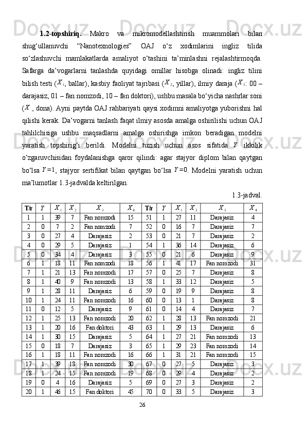 1.2-topshiriq.   Makro   va   mikromodellashtirish   muammolari   bilan
shug‘ullanuvchi   “Nanotexnologies”   OAJ   o‘z   xodimlarini   ingliz   tilida
so‘zlashuvchi   mamlakatlarda   amaliyot   o‘tashini   ta’minlashni   rejalashtirmoqda.
Safarga   da’vogarlarni   tanlashda   quyidagi   omillar   hisobga   olinadi:   ingliz   tilini
bilish testi (X1 , ballar), kasbiy faoliyat tajribasi (	X2 , yillar), ilmiy daraja (	X3 : 00 –
darajasiz, 01 – fan nomzodi, 10 – fan doktori), ushbu masala bo‘yicha nashrlar soni
(	
X4 , dona ). Ayni paytda OAJ rahbariyati qaysi xodimni amaliyotga yuborishni hal
qilishi kerak. Da’vogarni tanlash faqat ilmiy asosda amalga oshirilishi uchun OAJ
tahlilchisiga   ushbu   maqsadlarni   amalga   oshirishga   imkon   beradigan   modelni
yaratish   topshirig‘i   berildi.   Modelni   tuzish   uchun   asos   sifatida   Y
  ikkilik
o‘zgaruvchisidan   foydalanishga   qaror   qilindi:   agar   stajyor   diplom   bilan   qaytgan
bo‘lsa  	
Y=1 ,   stajyor   sertifikat   bilan   qaytgan   bo‘lsa   Y = 0
.   Modelni   yaratish   uchun
ma’lumotlar 1.3-jadvalda keltirilgan.
1.3-jadval.
T/r	
Y	X1	X2	X3	X4 T/r	Y	X1	X2	X3	X4
1 1 39 7 F an  nomzodi 15 51 1 27 11 Darajasiz 4
2 0 7 2 Fan nomzodi 7 52 0 16 7 Darajasiz 7
3 0 27 4 Darajasiz 2 53 0 21 7 Darajasiz 2
4 0 29 5 Darajasiz 1 54 1 36 14 Darajasiz 6
5 0 34 4 Darajasiz 3 55 0 21 6 Darajasiz 9
6 1 18 11 Fan nomzodi 18 56 1 41 17 Fan nomzodi 31
7 1 21 13 Fan nomzodi 17 57 0 25 7 Darajasiz 8
8 1 40 9 Fan nomzodi 13 58 1 33 12 Darajasiz 5
9 1 28 11 Darajasiz 6 59 0 19 9 Darajasiz 8
10 1 24 11 Fan nomzodi 16 60 0 13 1 Darajasiz 8
11 0 12 5 Darajasiz 9 61 0 14 4 Darajasiz 7
12 1 25 13 Fan nomzodi 20 62 1 28 13 Fan nomzodi 21
13 1 20 16 Fan doktori 43 63 1 29 13 Darajasiz 6
14 1 30 15 Darajasiz 5 64 1 27 21 Fan nomzodi 13
15 0 18 7 Darajasiz 3 65 1 29 23 Fan nomzodi 14
16 1 18 11 Fan nomzodi 16 66 1 31 21 Fan nomzodi 15
17 1 39 18 Fan nomzodi 30 67 0 27 5 Darajasiz 3
18 1 24 15 Fan nomzodi 19 68 0 29 4 Darajasiz 2
19 0 4 16 Darajasiz 5 69 0 27 3 Darajasiz 2
20 1 46 15 Fan doktori 45 70 0 33 5 Darajasiz 3
26 