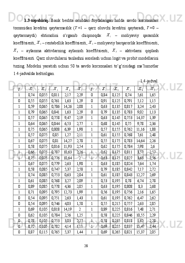 1.3-topshiriq.   Bank   beshta   omildan   foydalangan   holda   savdo   korxonalari
tomonidan   kreditni   qaytarmaslik   (Y=1   –   qarz   oluvchi   kreditni   qaytaradi,   Y = 0
  –
qaytarmaydi)   ehtimolini   o‘rganib   chiqmoqda:  	
X1   –   moliyaviy   qaramlik
koeffitsienti,  X
2  – rentabellik koeffitsienti, 	
X3  – moliyaviy barqarorlik koeffitsienti,
X
4   –   aylanma   aktivlarning   aylanish   koeffitsienti,   X
5   –   aktivlarni   qoplash
koeffitsienti. Qarz oluvchilarni tanlashni asoslash uchun logit va probit modellarini
tuzing. Modelni  yaratish uchun 50 ta savdo korxonalari to‘g‘risidagi  ma’lumotlar
1.4-jadvalda keltirilgan.
1.4-jadval.
Y X
1 X
2	
X3 X
4 X
5 Y X
1	X2	X3 X
4 X
5
1 0,74 0,055 0,811 2,17 2,29 0 0,84 0,125 0,74 5,61 1,65
0 0,55 0,055 0,761 1,63 1,29 0 0,91 0,125 0,791 5,12 1,15
1 0,59 0,065 0,786 14,26 2,08 1 0,63 0,135 0,817 3,24 2,43
1 0,79 0,065 0,841 1,63 2,29 0 0,79 0,135 0,783 9,02 1,13
1 0,57 0,065 0,758 9,47 2,19 1 0,63 0,145 0,753 14,37 1,39
1 0,64 0,065 0,844 6,53 2,77 1 0,68 0,145 0,75 9,78 2,36
1 0,75 0,065 0,808 6,39 1,98 1 0,57 0,155 0,762 11,16 1,88
1 0,57 0,075 0,85 1,27 2,11 1 0,61 0,155 0,768 7,61 2,48
1 0,67 0,075 0,81 14,27 2,78 1 0,55 0,175 0,783 14,64 2,26
1 0,58 0,075 0,816 11,93 2,54 1 0,62 0,175 0,784 5,98 2,6
1 0,66 0,075 0,787 10,63 2,26 1 0,62 0,175 0,811 3,57 2,57
1 0,75 0,075 0,776 10,64 2 1 0,63 0,175 0,827 3,63 2,56
1 0,67 0,075 0,779 2,63 1,98 1 0,63 0,185 0,824 7,64 1,74
1 0,58 0,085 0,747 5,37 2,58 1 0,79 0,185 0,842 7,17 2,72
1 0,74 0,085 0,753 0,63 2,04 1 0,61 0,185 0,843 12,27 2,69
1 0,61 0,085 0,768 3,27 2,09 1 0,53 0,195 0,78 6,74 2,78
0 0,89 0,085 0,778 4,36 2,05 1 0,63 0,195 0,808 8,3 2,68
1 0,71 0,095 0,795 12,73 1,99 1 0,56 0,195 0,756 2,16 1,65
0 0,54 0,095 0,751 2,63 1,43 1 0,61 0,195 0,762 6,47 2,62
0 0,54 0,095 0,746 4,03 1,58 1 0,55 0,215 0,757 2,63 2,85
1 0,69 0,105 0,818 14,19 2 1 0,89 0,225 0,816 7,48 2,71
0 0,62 0,105 0,784 2,56 1,25 1 0,58 0,225 0,846 10,55 2,29
0 0,78 0,105 0,753 3,03 2,27 1 0,58 0,235 0,818 1,62 2,28
0 0,72 0,105 0,782 4,14 1,11 1 0,69 0,255 0,837 15,47 2,44
0 0,87 0,115 0,765 5,37 1,44 1 0,69 0,265 0,821 15,37 2,05
28 