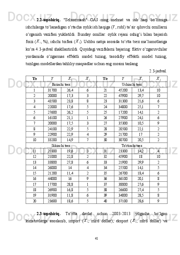 2.2-topshiriq.   "Selxozmash"   OAJ   ning   mehnat   va   ish   haqi   bo ‘ limiga
ishchilarga to ‘ lanadigan o ‘ rtacha oylik ish haqiga ( Y
, rubl) ta’sir qiluvchi omillarni
o ‘ rganish   vazifasi   yuklatildi.   Bunday   omillar:   oylik   rejani   oshig ‘ i   bilan   bajarish
foizi ( X
1 , %), ishchi toifasi (X2 ). Ushbu natija asosida to ‘ rtta tsex ma’lumotlariga
ko ‘ ra 4.3-jadval shakllantirildi. Quyidagi vazifalarni bajaring: fiktiv o ‘ zgaruvchilar
yordamida   o ‘ zgarmas   effektli   model   tuzing;   tasodifiy   effektli   model   tuzing;
tuzilgan modellardan tahliliy maqsadlar uchun eng mosini tanlang. 
2.3-jadval.
T/r Y X
1	
X2 T/r Y X
1	X2
Birinchi tsex Uchinchi tsex
1 31700 26,4 6 21 45200 13,4 10
2 20000 17,3 3 22 47900 29,7 10
3 43500 23,8 8 23 31300 21,6 6
4 22000 17,6 5 24 34800 25,1 7
5 27600 26,2 5 25 17200 14,1 2
6 16100 21,1 1 26 27900 24,1 6
7 20000 17,5 3 27 35300 10,5 9
8 24100 22,9 5 28 20500 22,1 2
9 22900 22,9 4 29 21700 17 2
10 33200 14,9 7 30 30700 20,5 2
Ikkinchi tsex To'rtinchi tsex
11 21800 19,6 3 31 23300 14,2 4
12 21000 22,8 2 32 45900 18 10
13 33800 27,8 6 33 21900 29,9 2
14 26000 14 4 34 25500 14,1 5
15 21200 11,4 2 35 26700 18,4 6
16 44000 16 9 36 36100 20,1 8
17 17700 28,8 1 37 38800 27,6 9
18 26900 16,8 5 38 26600 27,4 5
19 31900 11,8 6 39 34000 28,5 8
20 23600 18,6 5 40 37100 28,6 9
2.3- topshiriq .   To ‘ rtta   davlat   uchun   2003-2013   yilgacha   bo ‘ lgan
kuzatuvlarga   asoslanib ,   import   ( X
1 ,   mlrd   dollar ),   eksport   (	
X2 ,   mlrd   dollar )   va
41 