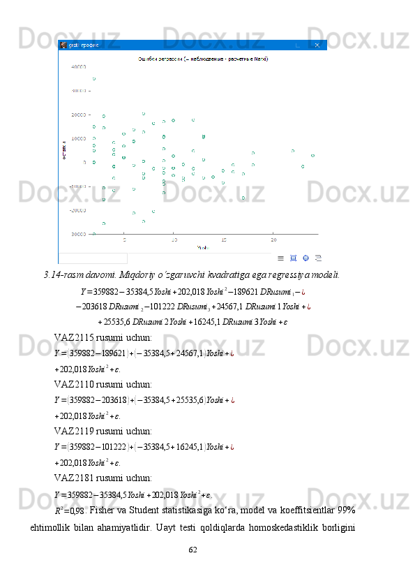 3.14-rasm davomi. Miqdoriy o ‘ zgaruvchi kvadratiga ega regressiya modeli.
Y = 359882 − 35384,5 Yoshi + 202,018 Yoshi 2
− 189621 DRusumi
1 − ¿−203618	DRusumi	2−101222	DRusumi	3+24567,1	DRusumi	1Yoshi	+¿
+ 25535,6 DRusumi 2 Yoshi + 16245,1 DRusumi 3 Yoshi + ε
VAZ2115  rusumi uchun :  
Y =	
( 359882 − 189621	) +	( − 35384,5 + 24567,1	) Yoshi + ¿	
+202,018	Yoshi	2+ε.
VAZ211 0 rusumi uchun :
Y =	
( 359882 − 203618	) +	( − 35384,5 + 25535,6	) Yoshi + ¿
+ 202,018 Yoshi 2
+ ε .
VAZ211 9 rusumi uchun :
Y =	
( 359882 − 101222	) +	( − 35384,5 + 16245,1	) Yoshi + ¿
+ 202,018 Yoshi 2
+ ε .
VAZ21 81 rusumi uchun :
Y = 359882 − 35384,5 Yoshi + 202,018 Yoshi 2
+ ε .	
R2=0,98
. Fisher va Student statistikasiga ko‘ra, model va koeffitsientlar 99%
ehtimollik   bilan   ahamiyatlidir.   Uayt   testi   qoldiqlarda   homoskedastiklik   borligini
62 