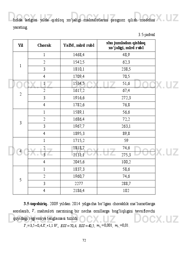 holda   kelgusi   yilda   qishloq   xo‘jaligi   mahsulotlarini   prognoz   qilish   modelini
yarating.
3.5-jadval
Yil Chorak YaIM ,  mlrd   rubl shu jumladan qishloq
xo ‘ jaligi, mlrd rubl
1 1 1468,4 48,9
2 1542,5 62,3
3 1810,1 238,5
4 1709,4 70,5
2 1 1534,5 51,6
2 1617,2 67,4
3 1916,6 272,3
4 1782,6 76,8
3 1 1589,1 56,6
2 1686,4 72,2
3 1967,7 263,1
4 1895,3 89,8
4 1 1715,2 59
2 1818,7 74,6
3 2131,1 275,3
4 2045,6 100,2
5 1 1837,3 58,6
2 1960,7 74,6
3 2277 288,7
4 2186,4 102
3.5- topshiriq .   2009   yildan   2014   yilgacha   bo ‘ lgan   choraklik   ma ’ lumotlarga
asoslanib ,  Yt   mahsuloti   narxining   bir   necha   omillarga   bog ‘ liqligini   tavsiflovchi
quyidagi   regressiya   tenglamasi   tuzildi :
Y
t = 3,5 + 0,4 X
t + 1,1 W
t ,  ESS = 70,4
,  RSS = 40,5
,  m
b
1 = 0,001
,  m
b
2 = 0,01
.
72 