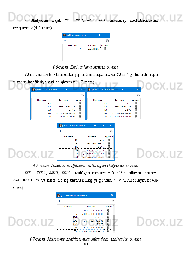 9.   Skalyarlar   orqali  SK	1 ,  	SK	2 ,  	SK	3 ,  	SK	4   mavsumiy   koeffitsientlarini
aniqlaymiz (4.6-rasm).
4.6-rasm. Skalyarlarni kiritish oynasi.	
S0
 mavsumiy koeffitsientlar yig‘indisini topamiz va 	S0  ni 4 ga bo‘lish orqali
tuzatish koeffitsiyentini aniqlaymiz (4.7-rasm).
 
4.7-rasm. Tuzatish koeffitsienti keltirilgan skalyarlar oynasi.
SSK 1
,   SSK 2
,   SSK 3
,   SSK 4
  tuzatilgan   mavsumiy   koeffitsientlarini   topamiz:	
SSK	1=	SK	1−	dk
  va   h.k.z.   So‘ng   barchasining   yi‘g‘indisi  	S0k   ni   hisoblaymiz   (4.8-
rasm).
4.7-rasm. Mavsumiy koeffitsientlar keltirilgan skalyarlar oynasi.
80 