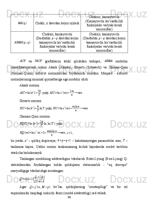 MA ( q )
Chekli, q  davrdan keyin uziladi Cheksiz, kamayuvchi
(Kamayuvchi ko‘rsatkichli
funksiyalar va/yoki kesik
sinusoidlar)
ARMA ( p , q ) Cheksiz, kamay uvchi
( Dastlabki 	
p−	q  davrdan keyin
k amayuvchi ko ‘ rsatkichli
funksiyalar va/yoki kesik
sinusoidlar) Cheksiz, kamayuvchi
(Dastlabki 	p−	q  davrdan keyin
kamayuvchi ko‘rsatkichli
funksiyalar va/yoki kesik
sinusoidlar)
ACF
  va  	
PACF   grafiklarini   tahlil   qilishdan   tashqari,   ARMA
  modelini
identifikatsiyalash   uchun   Akaik   (Akaike),   Shvarts   (Schwartz)   va   Xannan-Quin
(Hannan-Quinn)   axborot   mezonlaridan   foydalanish   mumkin.   Maqsad   -   axborot
mezonlarining minimal qiymatlariga ega modelni olish.
Akaik  mezoni:
AIC = ln (	
^ σ 2
) + 2 k
T  yoki  AIC = ln s 2
( m ) + 2 m
n → min
.
Shvarts  mezoni:
SIC = ln (
^ σ 2
) + k
T ln T
 yoki 	SIC	=	ln	s2(m)+m	ln	n	
n	→	min .
Xannan-Quin  mezoni:	
HQIC	=ln	(^σ2)+2k
T	ln	[ln	(T)]
 yoki
HQ ( m ) = ln s 2	
(
m	) + 2 c m ln ln n
n → min
, 	c>1 ,
bu yerda, 	
^
σ 2
 – qoldiq dispersiya; 	k=	p+q+1  – baholanayotgan parametrlar soni; 	T  –
tanlanma   hajmi;   Ushbu   mezon   tanlanmaning   kichik   hajmlarida   model   tartibini
etarlicha baholamaydi.
Tanlangan   modelning   adekvatligini   tekshirish   Boks-Lyung   (Box-Ljung)   Q-
statistikasidan   foydalangan   holda   qoldiqlarni   statsionarlik   -   "oq   shovqin"
mavjudligiga tekshirishga asoslangan:
Q = n ( n + 2 )
∑
h = 1M
r
e 2
( h )
n − h
Agar   Q > χ 2
( α , M − p )
  bo‘lsa,   qoldiqlarning   “mustaqilligi”   va   bir   xil
taqsimlanishi haqidagi nolinchi faraz (model adekvatligi) rad etiladi.
90 