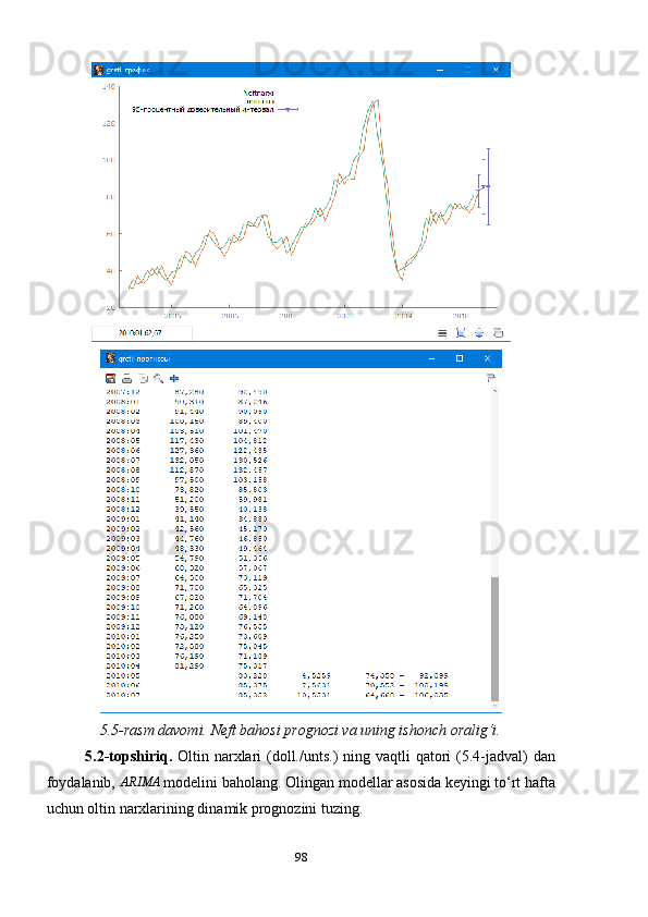 5.5-rasm davomi. Neft bahosi prognozi va uning ishonch oralig‘i.
5.2-topshiriq.   Oltin narxlari  (doll./unts.)  ning vaqtli  qatori  (5.4-jadval)  dan
foydalanib, ARIMA  modelini baholang. Olingan modellar asosida keyingi to‘rt hafta
uchun oltin narxlarining dinamik prognozini tuzing.
98 