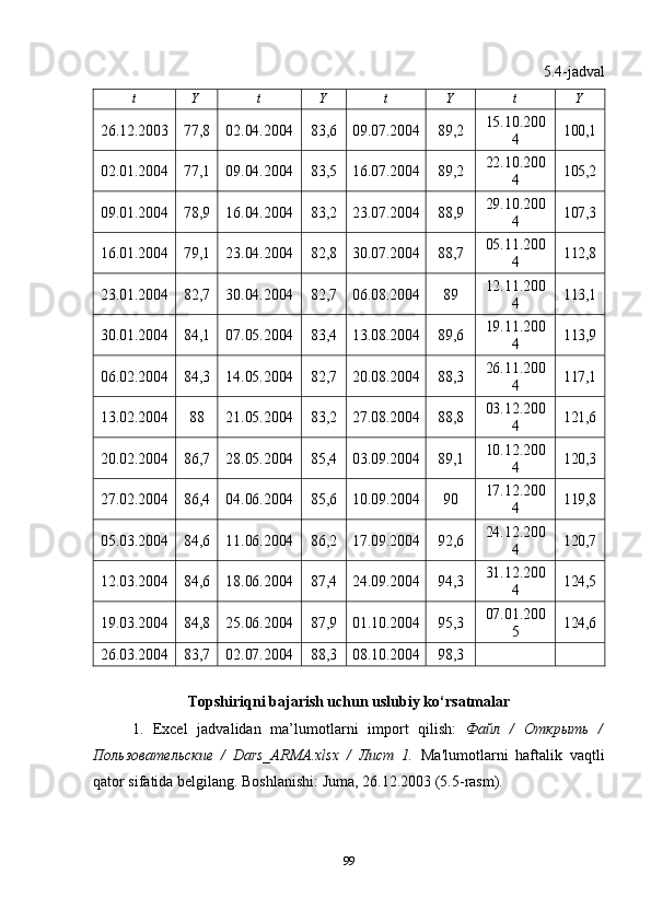5.4- jadvalt	Y	t	Y	t	Y	t	Y
26.12.2003 77,8 02.04.2004 83,6 09.07.2004 89,2 15.10.200
4 100,1
02.01.2004 77,1 09.04.2004 83,5 16.07.2004 89,2 22.10.200
4 105,2
09.01.2004 78,9 16.04.2004 83,2 23.07.2004 88,9 29.10.200
4 107,3
16.01.2004 79,1 23.04.2004 82,8 30.07.2004 88,7 05.11.200
4 112,8
23.01.2004 82,7 30.04.2004 82,7 06.08.2004 89 12.11.200
4 113,1
30.01.2004 84,1 07.05.2004 83,4 13.08.2004 89,6 19.11.200
4 113,9
06.02.2004 84,3 14.05.2004 82,7 20.08.2004 88,3 26.11.200
4 117,1
13.02.2004 88 21.05.2004 83,2 27.08.2004 88,8 03.12.200
4 121,6
20.02.2004 86,7 28.05.2004 85,4 03.09.2004 89,1 10.12.200
4 120,3
27.02.2004 86,4 04.06.2004 85,6 10.09.2004 90 17.12.200
4 119,8
05.03.2004 84,6 11.06.2004 86,2 17.09.2004 92,6 24.12.200
4 120,7
12.03.2004 84,6 18.06.2004 87,4 24.09.2004 94,3 31.12.200
4 124,5
19.03.2004 84,8 25.06.2004 87,9 01.10.2004 95,3 07.01.200
5 124,6
26.03.2004 83,7 02.07.2004 88,3 08.10.2004 98,3
Topshiriqni bajarish uchun uslubiy ko ‘ rsatmalar
1.   Excel   jadvalidan   ma’lumotlarni   import   qilish:   Файл   /   Открыть   /
Пользовательские   /   Dars_ARMA.xlsx   /   Лист   1.   Ma'lumotlarni   haftalik   vaqtli
qator sifatida belgilang. Boshlanishi: Juma, 26.12.2003 (5.5-rasm).
99 