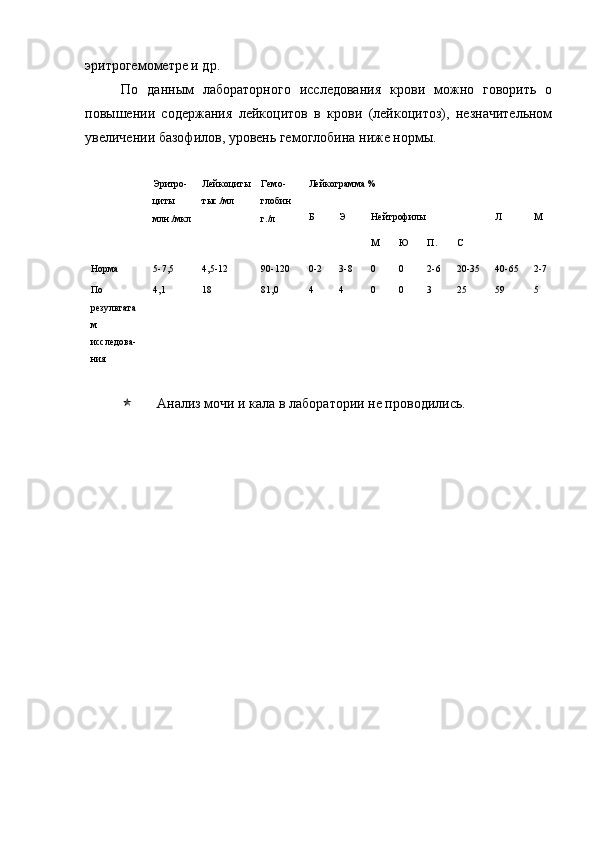 эритрогемометре и др.
По   данным   лабораторного   исследования   крови   можно   говорить   о
повышении   содержания   лейкоцитов   в   крови   (лейкоцитоз),   незначительном
увеличении базофилов, уровень гемоглобина ниже нормы. 
Эритро-
циты
млн./мкл Лейкоциты
тыс./мл Гемо-
глобин
г./л Лейкограмма %
Б Э Нейтрофилы Л М
М Ю П. С
Норма 5-7,5 4,5-12 90-120 0-2 3-8 0 0 2-6 20-35 40-65 2-7
По
результата
м
исследова-
ния 4,1 18 81,0 4 4 0 0 3 25 59 5
 Анализ мочи и кала в лаборатории не проводились. 