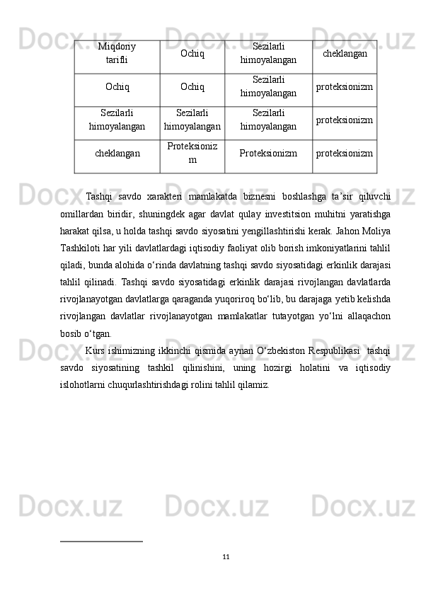 Miqdoriy
tarifli Ochiq Sezilarli
himoyalangan cheklangan
Ochiq Ochiq Sezilarli
himoyalangan proteksionizm
Sezilarli
himoyalangan Sezilarli
himoyalangan Sezilarli
himoyalangan proteksionizm
cheklangan Proteksioniz
m Proteksionizm proteksionizm
Tashqi   savdo   xarakteri   mamlakatda   biznesni   boshlashga   ta’sir   qiluvchi
omillardan   biridir,   shuningdek   agar   davlat   qulay   investitsion   muhitni   yaratishga
harakat qilsa, u holda tashqi savdo siyosatini yengillashtirishi kerak. Jahon Moliya
Tashkiloti har yili davlatlardagi iqtisodiy faoliyat olib borish imkoniyatlarini tahlil
qiladi, bunda alohida o‘rinda davlatning tashqi savdo siyosatidagi erkinlik darajasi
tahlil   qilinadi.   Tashqi   savdo   siyosatidagi   erkinlik   darajasi   rivojlangan   davlatlarda
rivojlanayotgan davlatlarga qaraganda yuqoriroq bo‘lib, bu darajaga yetib kelishda
rivojlangan   davlatlar   rivojlanayotgan   mamlakatlar   tutayotgan   yo‘lni   allaqachon
bosib o‘tgan. 
Kurs   ishimizning   ikkinchi   qismida   aynan   O‘zbekiston   Respublikasi     tashqi
savdo   siyosatining   tashkil   qilinishini,   uning   hozirgi   holatini   va   iqtisodiy
islohotlarni chuqurlashtirishdagi rolini tahlil qilamiz. 
11 