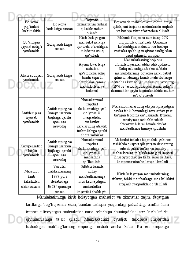 Bojxona
yig‘imlari
ko‘rinishida Bojxona
kodeksiga asosan Bojxona
xizmatlarini tashkil
qilinishi uchun
olinadi Bojxonada mahsulotlarni oformleniya
qilish, uni bojxona omborlarida saqlash
va boshqa xizmatlar uchun olinadi
Qo‘shilgan
qiymat solig‘i
yordamida Soliq kodeksiga
asosan Kirib kelayotgan
mahsulot narxiga
qonunda o‘rnatilgan
miqdorda soliq
qo‘yiladi Mahsulot bojxona narxining 20%
miqdorida o‘rnatiladi. Qonunda
ko‘rdatilgan mahsulot va boshqa
vositalar qo‘shilgan qiymat solig‘idan
ozod qilinishi mumkin
Aksiz soliqlari
yordamida Soliq kodeksiga
asosan Ayrim tovarlarga
nisbatan
qo‘shimcha soliq
turidir (spirtli
ichimliklar, tamaki
mahsulotlari, va
hokazo) Mahsulotlarning bojxona
oformleniyasidan oldin olib qolinadi.
Soliq solinadigan ba’za sifatida
mahsulotlarning bojxona narxi qabul
qilinadi. Hozirgi kunda mahsulotlarga
o‘rtacha aksiz solig‘i mahsulot narxining
39% ni tashkil qilmoqda. Aksiz solig‘i
daromadlar qayta taqsimlanishida muhim
ro‘l o‘ynaydi
Antidemping
siyosati
yordamida Antidemping va
kompensatsion
bojlarga qarshi
qonunga
muvofiq Nomukammal
raqobat
shakllanishiga yo‘l
qo‘ymaslik
maqsadida,
mahsulot
narxlarining ataylab
tushirilishiga qarshi
chora tadbirlar Mahsulot narlarining eksport qilayotgan
davlat ichki bozordagi narxlardan past
bo‘lgan taqdirda qo‘llaniladi. Bundan
asosiy maqsad ichki ishlab
chiqaruvchilarni hamda davlat
manfaatlarini himoya qilishdir
Kompensatsio
n bojlar
yordamida Antidemping va
kompensatsion
bojlarga qarshi
qonunga
muvofiq Nomukammal
raqobat
shakllanishiga yo‘l
qo‘ymaslik
maqsadida
qo‘llaniladi. Mahsulot ishlab chiqarishda yoki uni
tashishda eksport qilayotgan davlatning
subsidiyalari bo‘lsa va bunday
mahsulotning to‘g‘ridan-to‘g‘ri importi
ichki iqtisodiyotga katta zarar keltirsa,
kompensatsion bojlar qo‘llaniladi.
Mahsulot
kirib
kelishidan
oldin nazorat Vazirlar
mahkamasining
1997-yil 3
dekabrdagi
№534 qaroriga
asosan Sifatsiz hamda
milliy
manfaatlarimizga
mos kelmaydigan
mahsulotlar
importini cheklaydi. Kirib kelayotgan mahsulotlarning
sifatini, ichki manfaatlarga mos kelishini
aniqlash maqsadida qo‘llaniladi
Mamlakatimizga   kirib   kelayotgan   mahsulot   va   xizmatlar   xajmi   faqatgina
tariflarga   bog‘liq   emas   ekan,   bundan   tashqari   yuqoridagi   jadvaldagi   omillar   ham
import   qilinayotgan   mahsulotlar   narxi   oshishiga   shuningdek   ularni   kirib   kelishi
qiyinlashishiga   ta’sir   qiladi.   Mamlakatimiz   byudjeti   tarkibida   importdan
tushadigan   mab’lag‘larning   importga   nisbati   ancha   katta.   Bu   esa   importga
17 