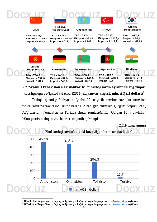 2.2.2-rasm. O zbekiston Respublikasi bilan tashqi savdo aylanmasi eng yuqoriʻ
ulushga ega bo lgan davlatlar (2022- yil yanvar-avgust, mln. AQSH dollari)	
ʻ 8
Tashqi   iqtisodiy   faoliyat   bo yicha   20   ta   yirik   hamkor-davlatlar   orasidan	
ʻ
uchta davlatda faol tashqi savdo balansi kuzatilgan, xususan, Qirg iz Respublikasi,	
ʻ
Afg oniston,   Tojikiston   va   Turkiya   shular   jumlasidandir.   Qolgan   16   ta   davlatlar	
ʻ
bilan passiv tashqi savdo balansi saqlanib qolmoqda.
2.2.1-diagramma
Faol tashqi savdo balansi kuzatilgan hamkor davlatlar 9
Afg‘oniston Qirg‘iziston Tojikiston Turkiya0100200300400500
459.8
438.7
206.3
13.7
mln. AQSh dollari
8
 O‘zbekiston Respublikasi tashqi iqtisodiy faoliyat bo‘yicha tayyorlangan press-reliz ( www.stat.uz  saytidan)
9
 O‘zbekiston Respublikasi tashqi iqtisodiy faoliyat bo‘yicha tayyorlangan press-reliz ( www.stat.uz  saytidan)
21 