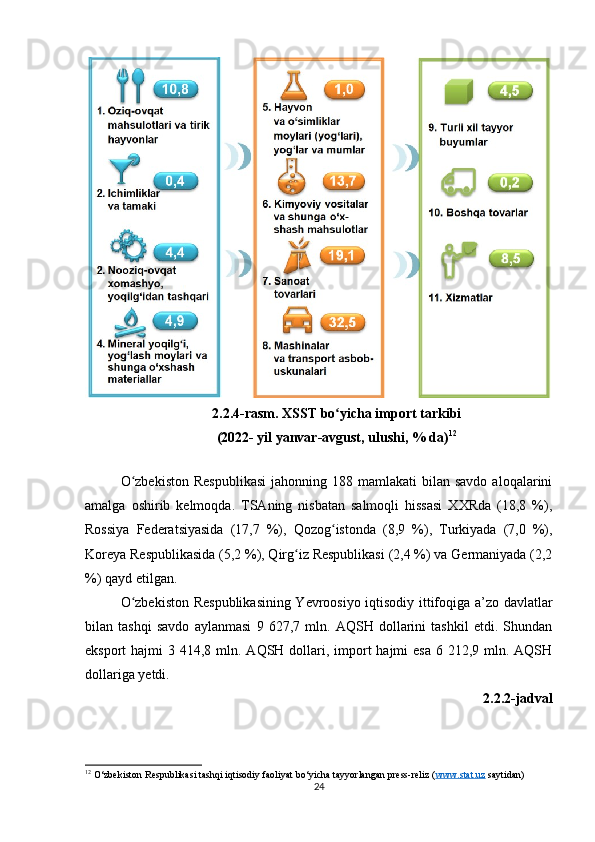 2.2.4-rasm. XSST bo yicha import tarkibiʻ
(2022- yil yanvar-avgust, ulushi, % da) 12
O zbekiston   Respublikasi   jahonning 188  mamlakati  bilan  savdo  aloqalarini	
ʻ
amalga   oshirib   kelmoqda.   TSAning   nisbatan   salmoqli   hissasi   XXRda   (18,8   %),
Rossiya   Federatsiyasida   (17,7   %),   Qozog istonda   (8,9   %),   Turkiyada   (7,0   %),	
ʻ
Koreya Respublikasida (5,2 %), Qirg iz Respublikasi (2,4 %) va Germaniyada (2,2	
ʻ
%) qayd etilgan.
O zbekiston Respublikasining Yevroosiyo iqtisodiy ittifoqiga a’zo davlatlar	
ʻ
bilan   tashqi   savdo   aylanmasi   9   627,7   mln.   AQSH   dollarini   tashkil   etdi.   Shundan
eksport  hajmi  3 414,8 mln. AQSH dollari, import  hajmi  esa 6 212,9 mln. AQSH
dollariga yetdi.
2.2.2-jadval
12
 O‘zbekiston Respublikasi tashqi iqtisodiy faoliyat bo‘yicha tayyorlangan press-reliz ( www.stat.uz  saytidan)
24 