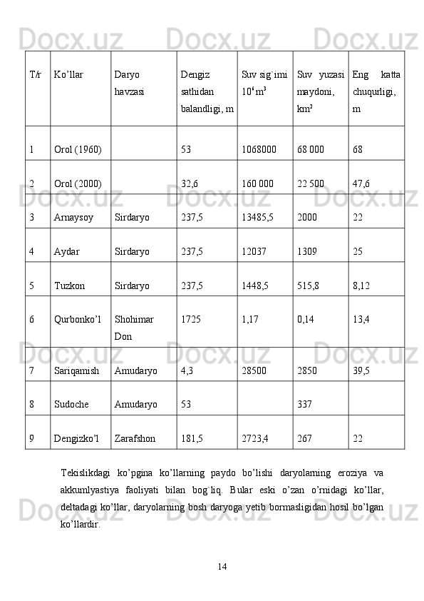 T / r Ko’llar Daryo
havzasi Dengiz
sathidan
balandligi, m Suv sig`imi
10 6 
m 3 Suv   yuzasi
maydoni,
km 2 Eng   katta
chuqurligi,
m
1 Orol (1960) 53 1068000 68 000 68
2 Orol (2000) 32,6 160 000 22 500 47,6
3 Arnaysoy Sirdaryo 237,5 13485,5 2000 22
4 Aydar Sirdaryo 237,5 12037 1309 25
5 Tuzkon Sirdaryo 237,5 1448,5 515,8 8,12
6 Qurbonko’l Shohimar
Don 1725 1,17 0,14 13,4
7 Sariqamish Amudaryo 4,3 28500 2850 39,5
8 Sudoche Amudaryo 53 337
9 Dengizko’l Zarafshon 181,5 2723,4 267 22
Tekislikdagi   ko’pgina   ko’llarning   paydo   bo’lishi   daryolarning   eroziya   va
akkumlyastiya   faoliyati   bilan   bog`liq.   Bular   eski   o’zan   o’rnidagi   ko’llar,
deltadagi  ko’llar,  daryolarning  bosh  daryoga  yetib  bormasligidan  hosil  bo’lgan
ko’llardir. 
14 