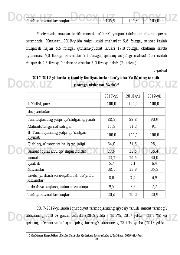 boshqa xizmat tarmoqlari 105,9 104,8 105,0
Yurtimizda   mazkur   tartib   asosida   o’tkazilayotgan   islohotlar   o’z   natijasini
bermoqda.   Xususan,   2019-yilda   yalpi   ichki   mahsulot   5,6   foizga,   sanoat   ishlab
chiqarish   hajmi   6,6   foizga,   qurilish-pudrat   ishlari   19,0   foizga,   chakana   savdo
aylanmasi   5,0   foizga,   xizmatlar   5,1   foizga,   qishloq   xo’jaligi   mahsulotlari   ishlab
chiqarish 2,5 foizga, boshqa xizmatlar 5,0 foizga oshdi (2-jadval).
3-jadval
2017-2019-yillarda iqtisodiy faoliyat turlari bo’yicha YaIMning tarkibi
(jamiga nisbatan % da) 11
2017-yil 2018-yil 2019-yil
I. YalM, jami 100,0 100,0 100,0
shu jumladan:
Tarmoqlarning yalpi qo’shilgan qiymati 88,5 88,8 90,9
Mahsulotlarga sof soliqlar 11,5 11,2 9,1
II. Tarmoqlarning yalpi qo’shilgan 
qiymati 100,0 100,0 100,0
Qishloq, o’rmon va baliq xo’jaligi 34,0 31,5 28,1
Sanoat (qurilishni qo’shgan holda) 27,9 32,6 36,4
sanoat 22,2 26,5 30,0
qurilish 5,7 6,1 6,4
Xizmatlar 38,1 35,9 35,5
savdo, yashash va ovqatlanish bo’yicha 
xizmatlar 8,0 7,4 6,9
tashish va saqlash, axborot va aloqa 9,5 8,5 7,7
boshqa xizmat tarmoqlari 20,6 20,0 20,9
2017-2019-yillarda iqtisodiyot tarmoqlarining qiyosiy tahlili sanoat tarmog’i
ulushining   30,0   %   gacha   oshishi   (2018-yilda   -   26,5%,   2017-yilda   -   22,2   %)   va
qishloq, o’rmon va baliq xo’jaligi tarmog’i ulushining 28,1 % gacha (2018-yilda -
11
 O’zbekiston Respublikasi Davlat Statistika Qo’mitasi Press-relizlari, Toshkent, 2019 yil, 4 bet
28