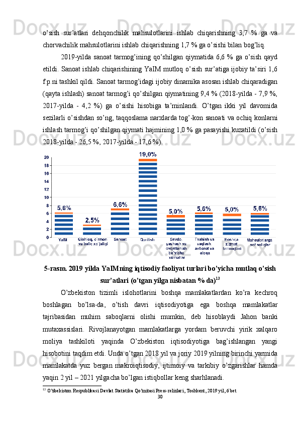 o’sish   sur’atlari   dehqonchilik   mahsulotlarini   ishlab   chiqarishning   3,7   %   ga   va
chorvachilik mahsulotlarini ishlab chiqarishning 1,7 % ga o’sishi bilan bog’liq.
2019-yilda  sanoat  tarmog’ining  qo’shilgan  qiymatida  6,6 %  ga  o’sish  qayd
etildi. Sanoat ishlab chiqarishining YaIM mutloq o’sish sur’atiga ijobiy ta’siri 1,6
f.p.ni tashkil qildi. Sanoat tarmog’idagi ijobiy dinamika asosan ishlab chiqaradigan
(qayta ishlash) sanoat tarmog’i qo’shilgan qiymatining 9,4 % (2018-yilda - 7,9 %,
2017-yilda   -   4,2   %)   ga   o’sishi   hisobiga   ta’minlandi.   O’tgan   ikki   yil   davomida
sezilarli o’sishdan so’ng, taqqoslama narxlarda tog’-kon sanoati va ochiq konlarni
ishlash tarmog’i qo’shilgan qiymati hajmining 1,0 % ga pasayishi kuzatildi (o’sish
2018-yilda - 26,5 %, 2017-yilda - 17,6 %).
5-rasm. 2019 yilda YaIMning iqtisodiy faoliyat turlari bo’yicha mutlaq o’sish
sur’atlari (o’tgan yilga nisbatan % da) 13
O’zbekiston   tizimli   islohotlarini   boshqa   mamlakatlardan   ko’ra   kechroq
boshlagan   bo’lsa-da,   o’tish   davri   iqtisodiyotiga   ega   boshqa   mamlakatlar
tajribasidan   muhim   saboqlarni   olishi   mumkin,   deb   hisoblaydi   Jahon   banki
mutaxassislari.   Rivojlanayotgan   mamlakatlarga   yordam   beruvchi   yirik   xalqaro
moliya   tashkiloti   yaqinda   O’zbekiston   iqtisodiyotiga   bag’ishlangan   yangi
hisobotini taqdim etdi. Unda o’tgan 2018 yil va joriy 2019 yilning birinchi yarmida
mamlakatda   yuz   bergan   makroiqtisodiy,   ijtimoiy   va   tarkibiy   o’zgarishlar   hamda
yaqin 2 yil – 2021 yilgacha bo’lgan istiqbollar keng sharhlanadi.
13
 O’zbekiston Respublikasi Davlat Statistika Qo’mitasi Press-relizlari, Toshkent, 2019 yil, 6 bet
30
