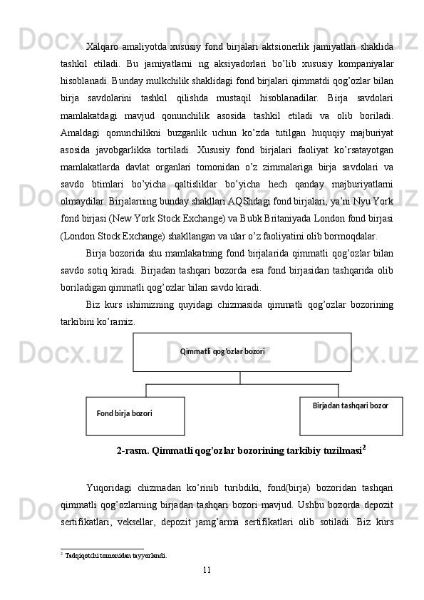 Xalqaro   amaliyotda   xususiy   fond   birjalari   aktsionerlik   jamiyatlari   shaklida
tashkil   etiladi.   Bu   jamiyatlarni   ng   aksiyadorlari   bo’lib   xususiy   kompaniyalar
hisoblanadi. Bunday mulkchilik shaklidagi fond birjalari qimmatdi qog’ozlar bilan
birja   savdolarini   tashkil   qilishda   mustaqil   hisoblanadilar.   Birja   savdolari
mamlakatdagi   mavjud   qonunchilik   asosida   tashkil   etiladi   va   olib   boriladi.
Amaldagi   qonunchilikni   buzganlik   uchun   ko’zda   tutilgan   huquqiy   majburiyat
asosida   javobgarlikka   tortiladi.   Xususiy   fond   birjalari   faoliyat   ko’rsatayotgan
mamlakatlarda   davlat   organlari   tomonidan   o’z   zimmalariga   birja   savdolari   va
savdo   btimlari   bo’yicha   qaltisliklar   bo’yicha   hech   qanday   majburiyatlarni
olmaydilar. Birjalarning bunday shakllari AQShdagi fond birjalari, ya’ni Nyu York
fond birjasi (New York Stock Exchange) va Bubk Britaniyada London fond birjasi
(London Stock Exchange) shakllangan va ular o’z faoliyatini olib bormoqdalar.
Birja bozorida  shu  mamlakatning fond birjalarida  qimmatli  qog’ozlar  bilan
savdo   sotiq   kiradi.   Birjadan   tashqari   bozorda   esa   fond   birjasidan   tashqarida   olib
boriladigan qimmatli qog’ozlar bilan savdo kiradi.
Biz   kurs   ishimizning   quyidagi   chizmasida   qimmatli   qog’ozlar   bozorining
tarkibini ko’ramiz.
  2-rasm.  Qimmatli qog’ozlar bozorining tarkibiy tuzilmasi 2
Yuqoridagi   chizmadan   ko’rinib   turibdiki,   fond(birja)   bozoridan   tashqari
qimmatli   qog’ozlarning   birjadan   tashqari   bozori   mavjud.   Ushbu   bozorda   depozit
sertifikatlari,   veksellar,   depozit   jamg’arma   sertifikatlari   olib   sotiladi.   Biz   kurs
2
 Tadqiqotchi tomonidan tayyorlandi.
11Qimmatli qog’ozlar bozori
Fond birja bozori Birjadan tashqari bozor 