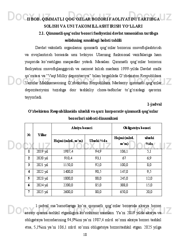 II BOB. QIMMATLI QOG‘OZLAR BOZORI FAOLIYATINI TARTIBGA
SOLISH VA UNI TAKOMILLASHTIRISH YO‘LLARI
2.1. Qimmatli qog‘ozlar bozori faoliyatini davlat tomonidan tartibga
solishning amaldagi holati tahlili
Davlat   vakolatli   organlarini   qimmatli   qog’ozlar   bozorini   muvofiqlashtirish
va   rivojlantirish   borasida   urni   bekiyos.   Ularning   funksional   vazifalariga   ham
yuqorida   ko’rsatilgan   maqsadlar   yotadi.   Masalan:   Qimmatli   qog’ozlar   bozorini
faoliyatini   muvofiqlanggirish   va   nazorat   kilish   markazi   1999-yilda   Davlat   mulk
qo’mitasi va “Vaqt Milliy depozitariysi” bilan birgalikda O’zbekiston Respublikasi
Vazirlar   Mahkamasining   O’zbekiston   Respublikasi   Markaziy   qimmatli   qog’ozlar
depozitariysini   tuzishga   doir   tashkiliy   chora-tadbirlar   to’g’risidagi   qarorini
tayyorladi.
1-jadval
O’zbekiston Respublikasida ulushli va qarz korporativ qimmatli qog’ozlar
bozorlari nisbati dinamikasi
№ Yillar Aksiya bozori Obligatsiya bozori
Hajmi (mlrd. so’m) Ulushi %da Hajmi (mlrd.
so’m) ulushi
%da
1 2019 yil 1987,4 94,9 106,1 5,1
2 2020 yil 910,4 93,1 67 6,9
3 2021 yil 1150,0 92,0 100,0 8,0
4 2022 yil 1400,0 90,5 147,0 9,5
5 2023 yil 1800,0 88,0 245,0 12,0
6 2024 yil 2200,0 85,0 388,0 15,0
7 2025 yil 2600,0 80,0 650,0 20,0
1-jadval   ma’lumotlariga   ko’ra   qimmatli   qog’ozlar   bozorida   aksiya   bozori
asosiy qismni tashkil etganligini ko’rishimiz mumkin. Ya’ni 2019 yilda aksiya va
obligatsiya bozorlarining 94,9%ini ya’ni 1987,4 mlrd. so’mni aksiya bozori tashkil
etsa, 5,1%ini ya’ni 106,1 mlrd. so’mni obligatsiya bozoritashkil etgan. 2025 yilga
18 