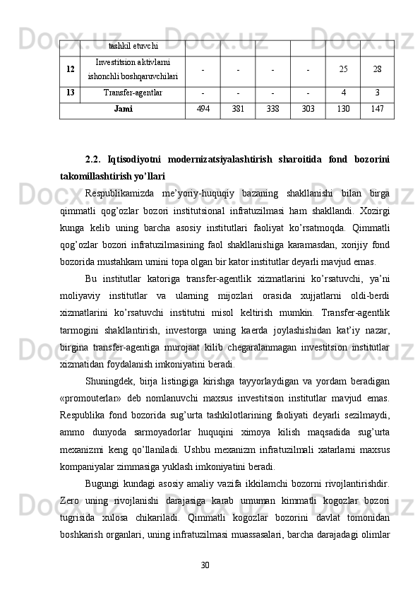 tashkil etuvchi
12 Investitsion aktivlarni
ishonchli boshqaruvchilari - - - - 25 28
13 Transfer-agentlar - - - - 4 3
Jami 494 381 338 303 130 147
2.2.   Iqtisodiyotni   modernizatsiyalashtirish   sharoitida   fond   bozorini
takomillashtirish yo’llari
Respublikamizda   me’yoriy-huquqiy   bazaning   shakllanishi   bilan   birga
qimmatli   qog’ozlar   bozori   institutsional   infratuzilmasi   ham   shakllandi.   Xozirgi
kunga   kelib   uning   barcha   asosiy   institutlari   faoliyat   ko’rsatmoqda.   Qimmatli
qog’ozlar   bozori   infratuzilmasining   faol   shakllanishiga   karamasdan,   xorijiy   fond
bozorida mustahkam urnini topa olgan bir kator institutlar deyarli mavjud emas.
Bu   institutlar   katoriga   transfer-agentlik   xizmatlarini   ko’rsatuvchi,   ya’ni
moliyaviy   institutlar   va   ularning   mijozlari   orasida   xujjatlarni   oldi-berdi
xizmatlarini   ko’rsatuvchi   institutni   misol   keltirish   mumkin.   Transfer-agentlik
tarmogini   shakllantirish,   investorga   uning   kaerda   joylashishidan   kat’iy   nazar,
birgina   transfer-agentiga   murojaat   kilib   chegaralanmagan   investitsion   institutlar
xizmatidan foydalanish imkoniyatini beradi.
Shuningdek,   birja   listingiga   kirishga   tayyorlaydigan   va   yordam   beradigan
«promouterlar»   deb   nomlanuvchi   maxsus   investitsion   institutlar   mavjud   emas.
Respublika   fond   bozorida   sug’urta   tashkilotlarining   faoliyati   deyarli   sezilmaydi,
ammo   dunyoda   sarmoyadorlar   huquqini   ximoya   kilish   maqsadida   sug’urta
mexanizmi   keng   qo’llaniladi.   Ushbu   mexanizm   infratuzilmali   xatarlarni   maxsus
kompaniyalar zimmasiga yuklash imkoniyatini beradi.
Bugungi   kundagi   asosiy   amaliy   vazifa   ikkilamchi   bozorni   rivojlantirishdir.
Zero   uning   rivojlanishi   darajasiga   karab   umuman   kimmatli   kogozlar   bozori
tugrisida   xulosa   chikariladi.   Qimmatli   kogozlar   bozorini   davlat   tomonidan
boshkarish organlari, uning infratuzilmasi muassasalari, barcha darajadagi olimlar
30 