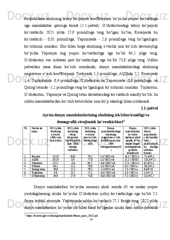 Respublikasi  aholining tabiiy ko payish koeffitsiyenti bo yicha yuqori ko rsatkigaʻ ʻ ʻ
ega   mamlakatlar   qatoriga   kiradi   (1.1-jadval).   O zbekistondagi   tabiiy   ko payish	
ʻ ʻ
ko rsatkichi   202	
ʻ 1   yilda   17,9   promillega   teng   bo lgan   bo lsa,   Rossiyada   bu	ʻ ʻ
ko rsatkich   -   0,01   promillega,   Yaponiyada   -   2,6   promillega   teng   bo lganligini	
ʻ ʻ
ko rishimiz   mumkin.   Shu   bilan   birga   aholining   o rtacha   umr   ko rish   davomiyligi
ʻ ʻ ʻ
bo yicha   Yaponiya   eng   yuqori   ko rsatkichga   ega   bo lib   84,2   yilga   teng,
ʻ ʻ ʻ
O zbekiston   esa   nisbatan   past   ko rsatkichga   ega   bo lib   73,8   yilga   teng.   Ushbu
ʻ ʻ ʻ
jadvaldan   yana   shuni   ko rish   mumkinki,   dunyo   mamlakatlaridagi   aholining	
ʻ
migratsion o sish koeffitsiyenti Turkiyada 2,3 promillega, AQShda 2,2, Rossiyada	
ʻ
1,4, Tojikistonda -0,4 promillega, O zbekiston va Yaponiyada -0,6 promillega   va	
ʻ
Qozog istonda -1,2 promillega teng bo lganligini ko rishimiz mumkin. Tojikiston,	
ʻ ʻ ʻ
O zbekiston, Yaponiya va Qozog iston davlatlaridagi ko rsatkich manfiy bo lib, bu	
ʻ ʻ ʻ ʻ
ushbu mamlakatlardan ko chib ketuvchilar soni ko p ekanligi bilan izohlanadi.	
ʻ ʻ
1.1-jadval 
Ayrim dunyo mamlakatlarining aholining ish bilan bandligi va
demografik rivojlanish ko rsatkichlari	
ʻ 15
№ Davlat-lar
nomi 20 2 2-yilda
aholining
o rtacha	
ʻ
yillik soni
(mln.kishi) 202 2 -yilda
aholining
tabiiy
ko payish	
ʻ
koeffitsiyenti
(har  1000
kishiga
nisbatan) 202 2 -yilda
aholining
o rtacha	
ʻ
umr ko rish	
ʻ
davomiyligi
(yil) Dunyo
mamlakatlaridagi
aholining
migratsion o sish	ʻ
koeffitsiyenti (har
1000
kishiganisbatan/yil
) Dunyo
mamlakatlari
bo yicha	
ʻ
umumiy aholi
sonida, 65 va
undan yuqori
yoshdagilarnin
g ulushi
(foizda/yil) 20 22 -yilda
dunyo
mamlakatla -
r ida bandlar
soni
(mln.kishi/ja
mi   aholiga
nisbatan
foizda)
1. Rossiya 145,9 -0,01 70,1 1,4/   2022  yil 14,2 / 2022-y. 72,1/49,1
2. AQSh 331,9 3,9 77,0 2,2/ 2022-yil 15,2 / 20202. 153,3/47,1
3. Yaponiya 125,7 -2,6 84,7 -0,6 /2022-yil 27,1 / 2022-y. 65,3/51,5
4. Turkiya 84,1 11,1 78,6 2,3/ 2022-yil 8,2 / 2022-y. 28,2/35,1
5. Qozog iston	
ʻ 19,0 15,1 70,2 -1,2/2022-yil 7,3 / 2022-y. 8,6/47,8
6. Tojikiston 9,8 22,7 75,1 -0,4/ 2022-yil 3,3 / 2022-y. 2,4/27,3
7. O zbekiston	
ʻ 34,9 17,9 73,8 -0,6/ 2022-yil 7,1 / 2022-y. 13,5/41,7
Dunyo   mamlakatlari   bo yicha   umumiy   aholi   sonida   65   va   undan   yuqori	
ʻ
yoshdagilarning   ulushi   bo yicha   O zbekiston   ijobiy   ko rsatkichga   ega   bo lib   7,1	
ʻ ʻ ʻ ʻ
foizni tashkil etmoqda. Yaponiyada ushbu ko rsatkich 27,1 foizga teng. 2022-yilda	
ʻ
dunyo mamlakatlari bo yicha ish bilan band bo lganlar ulushi ham ushbu jadvalda	
ʻ ʻ
15
  https :// rosstat . gov . ru / storage / mediabank / Strani _ mira _2022. pd
14 