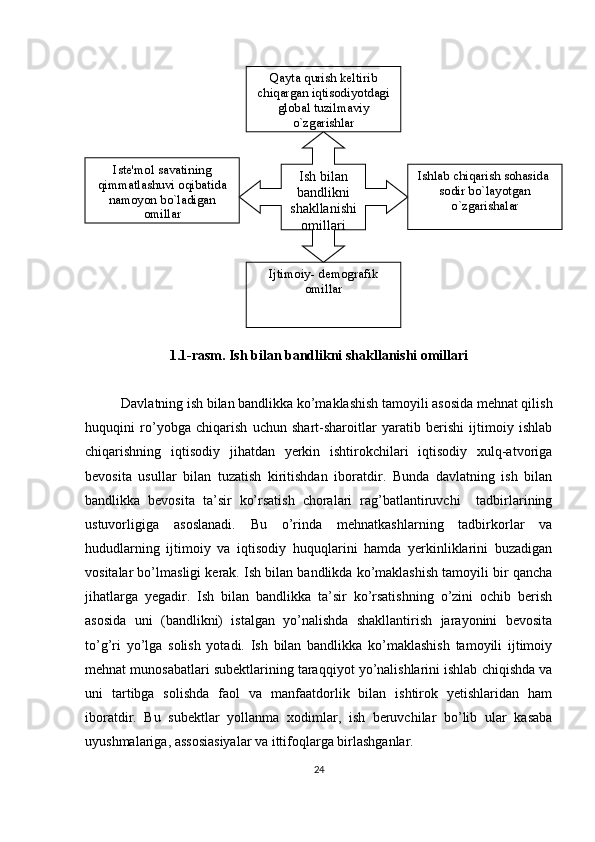 1.1-rasm. Ish bilan bandlikni shakllanishi omillari
Davlatning ish bilan bandlikka ko’maklashish tamoyili asosida mehnat qilish
huquqini   ro’yobga   chiqarish   uchun   shart-sharoitlar   yaratib   berishi   ijtimoiy   ishlab
chiqarishning   iqtisodiy   jihatdan   yerkin   ishtirokchilari   iqtisodiy   xulq-atvoriga
bevosita   usullar   bilan   tuzatish   kiritishdan   iboratdir.   Bunda   davlatning   ish   bilan
bandlikka   bevosita   ta’sir   ko’rsatish   choralari   rag’batlantiruvchi     tadbirlarining
ustuvorligiga   asoslanadi.   Bu   o’rinda   mehnatkashlarning   tadbirkorlar   va
hududlarning   ijtimoiy   va   iqtisodiy   huquqlarini   hamda   yerkinliklarini   buzadigan
vositalar bo’lmasligi kerak. Ish bilan bandlikda ko’maklashish tamoyili bir qancha
jihatlarga   yegadir.   Ish   bilan   bandlikka   ta’sir   ko’rsatishning   o’zini   ochib   berish
asosida   uni   (bandlikni)   istalgan   yo’nalishda   shakllantirish   jarayonini   bevosita
to’g’ri   yo’lga   solish   yotadi.   Ish   bilan   bandlikka   ko’maklashish   tamoyili   ijtimoiy
mehnat munosabatlari subektlarining taraqqiyot yo’nalishlarini ishlab chiqishda va
uni   tartibga   solishda   faol   va   manfaatdorlik   bilan   ishtirok   yetishlaridan   ham
iboratdir.   Bu   subektlar   yollanma   xodimlar,   ish   beruvchilar   bo’lib   ular   kasaba
uyushmalariga, assosiasiyalar va ittifoqlarga birlashganlar. 
24 Ishlab chiqarish sohasida  
sodir bo`layotgan 
o`zgarishalarQayta qurish k е ltirib 
chiqargan iqtisodiyotdagi 
global tuzilmaviy 
o`zgarishlar
Ijtimoiy- dеmografik 
omillarIst е 'mol savatining 
qimmatlashuvi oqibatida 
namoyon bo`ladigan 
omillar Ish bilan 
bandlikni 
shakllanishi 
omillari 