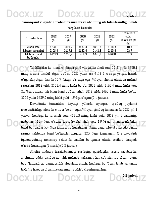 2.1-jadval
Samarqand viloyatida mehnat resurslari va aholining ish bilan bandligi holati
(ming kishi hisobida)
Ko’rsatkichlar 2018 
yil 2019
yil 2020 
yil 2021 
yil 2022 
yil 20 1 8-20 2 2
yillar
da o’sishi (%
da)
Aholi soni
3720,1 3798,9 3877,4 4031,3 4118,2 110,7
Mehnat resurslari 2103,4 2117,1 2130,4 2142,3 2160,4 102,7
Ish bilan band
bo’lganlar 1463,3 1455,8 1418,3 1441,3 1489,0 101,8
Tahlillardan ko’rinadiki, Samarqand viloyatida aholi soni 2018 yilda 3720,1
ming   kishini   tashkil   etgan   bo’lsa,   2022   yilda   esa   4118,2   kishiga   yetgan   hamda
o’rganilayotgan davrda 10,7 foizga o’sishga ega. Viloyat aholisi  ulushida mehnat
resurslari 2018 yilda 2103,4 ming kishi bo’lib, 2022 yilda 2160,4 ming kishi yoki
2,7%ga oshgan. Ish bilan band bo’lgan aholi 2018 yilda 1463,3 ming kishi bo’lib,
2022 yilda 1489,0 ming kishi yoki 1,8%ga o‘sgan (2.1-jadval).
Davlatimiz   tomonidan   keyingi   yillarda   ayniqsa,   qishloq   joylarini
rivojlantirishga alohida e’tibor berilmoqda.Viloyat qishloq tumanlarida 2022 yil 1
yanvar   holatiga   ko‘ra   aholi   soni   4031,3   ming   kishi   yoki   2018   yil   1   yanvariga
nisbatan   110,4 %ga o’sgan. Iqtisodiy faol aholi soni 1,9 % ga, shundan ish bilan
band bo‘lganlar 5,4 %ga kamayishi kuzatilgan. Samarqand viloyat iqtisodiyotning
rasmiy   sektorida   band   bo’lganlar   miqdori   22,7   %ga   kamaygan.   O‘z   navbatida
iqtisodiyotning   norasmiy   sektorida   bandlar   bo‘lganlar   ulushi   sezilarli   darajada
o‘sishi kuzatilgan (3 marta) (2.2-jadval).
Аholisi   hududiy   harakatchanligi   sustligiga   quyidagilar   asosiy   sabablardir:
aholining oddiy qishloq xo‘jalik mehnati  turlarini afzal  ko‘rishi, tug ‘ilgan joyiga
bog   ‘langanligi,   qarindoshlik   aloqalari,   ishchi   kuchiga   bo   ‘lgan   talab   va   uning
taklifini hisobga olgan mexanizmning ishlab chiqilmaganligi. 
2.2-jadval
51 