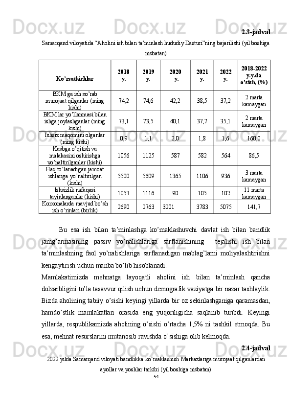 2.3-jadval
Samarqand viloyatida “Aholini ish bilan ta’minlash hududiy Dasturi”ning bajarilishi (yil boshiga
nisbatan)
Ko’rsatkichlar 2018
y. 2019
y. 20 20
   y. 202 1
y. 202 2
y. 20 1 8-20 2 2
y.y.da
o’sish ,  (%)
BKM ga ish so’rab
murojaat qilganlar (ming
kishi) 74,2 74,6 42,2 38,5 3 7 , 2 2 marta
kamaygan
BKM lar yo’llanmasi bilan
ishga joylashganlar (ming
kishi) 73,1 73,5 40,1 37,7 3 5 , 1 2 marta
kamaygan
Ishsiz maqomini olganlar
(ming kishi) 0,9 1,1 2,0 1,8 1, 6 160,0
Kasbga o’qitish va
malakasini oshirishga
yo’naltirilganlar (kishi) 1056 1125 587 582 5 64 86,5
Haq to’lanadigan jamoat
ishlariga yo’naltirilgan
(kishi) 5500 5609 1365 1 106 936 3 marta
kamaygan
Ishsizlik nafaqasi
tayinlanganlar (kishi) 1053 1116 90 105 10 2 11 marta
kamaygan
Korxonalarda mavjud bo’sh
ish o’rinlari (birlik) 2690 2763 3201 3 783 5075 141,7
Bu   esa   ish   bilan   ta’minlashga   ko’maklashuvchi   davlat   ish   bilan   bandlik
jamg’armasining   passiv   yo’nalishlariga   sarflanishining     tejalishi   ish   bilan
ta’minlashning   faol   yo’nalishlariga   sarflanadigan   mablag’larni   moliyalashtirishni
kengaytirish uchun manba bo’lib hisoblanadi.
Mamlakatimizda   mehnatga   layoqatli   aholini   ish   bilan   ta’minlash   qancha
dolzarbligini to’la tasavvur qilish uchun demografik vaziyatga bir nazar tashlaylik.
Bizda aholining tabiiy o’sishi keyingi yillarda bir oz sekinlashganiga qaramasdan,
hamdo’stlik   mamlakatlari   orasida   eng   yuqoriligicha   saqlanib   turibdi.   Keyingi
yillarda,   respublikamizda   aholining   o’sishi   o’rtacha   1,5%   ni   tashkil   etmoqda.   Bu
esa, mehnat resurslarini mutanosib ravishda o’sishiga olib kelmoqda. 
2.4-jadval
2022 yilda Samarqand viloyati bandlikka ko‘maklashish Markazlariga murojaat qilganlardan
ayollar va yoshlar tarkibi (yil boshiga nisbatan)
54 