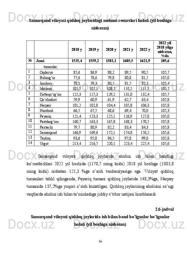 Samarqand viloyati qishloq joylaridagi mehnat resurslari holati (yil boshiga
nisbatan)
 
  20 18  y 20 19  y 20 20  y 20 2 1  y 20 2 2  y 20 2 2 yil
2018 yilga
nisbatan,
%da
№
Jami 1535,4 1559,2 1583,1 1605,5 1621,9 105,6
tumanlar:
1
Oqdaryo 85,6 86,9 88,2 89,5 90,5 105,7
2
Bulung’ur 77,6 78,6 79,8 80,8 81,5 105,0
3
Jomboy 78,1 79,3 80,5 81,5 82,3 105,4
4
Ishtixon 105,5 107,1 108,7 110,2 111,5 105,7
5
Kattaqo’rg’on 125,3 127,3 129,2 131,0 132,4 105,7
6
Qo’shrabot 59,9 60,9 61,9 62,7 63,4 105,8
7
Narpay 101,2 102,8 104,4 105,8 1 06 ,3 105,8
8
Nurobod 66,5 67,5 68,6 69,4 70,0 105,3
9
Payariq 121,4 123,3 125,1 126,9 1 27 , 8 105,0
10
Pastdarg’om 160,7 163,3 165,8 168,3 17 0 ,5 105,8
11
Paxtachi 79,7 80,9 82,2 83,4 84,3 105,8
12
Samarqand 166,9 169,6 172,1 174,8 1 7 6, 2 105,6
13
Tayloq 93,6 95,0 96,5 97,8 99,0 105,8
14
Urgut 213,4 216,7 220,1 223,4 225,4 105,6
Samarqand   viloyati   qishloq   joylarida   aholini   ish   bilan   bandligi
ko’rsatkichlari   2022   yil   boshida   (1170,7   ming   kishi)   2018   yil   boshiga   (1003,8
ming   kishi)   nisbatan   121,3   %ga   o’sish   tendensiyasiga   ega.   Viloyat   qishloq
tumanlari   tahlil   qilinganda,   Payariq   tumani   qishloq   joylarida   148,3%ga,   Narpay
tumanida 137,2%ga yuqori  o’sish kuzatilgan. Qishloq joylarining aholisini  so’ngi
vaqtlarda aholini ish bilan ta’minlashga jiddiy e’tibor natijasi hisoblanadi.
2.6-jadval
Samarqand viloyati qishloq joylarida ish bilan band bo’lganlar bo’lganlar
holati (yil boshiga nisbatan)
56 