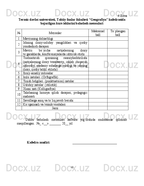 4-Ilova
Termiz davlat universiteti, Tabiiy fanlar fakulteti “Geografiya” kafedrasida
bajarilgan kurs ishlarini baholash mezonlari
№ Mezonlar Maksimal
ball To`plangan
ball
1 Маvzuning dolzarbligi
2 Ishning   ilmiy-uslubiy   yangiliklari   va   ijodiy
yondashish darajasi
3 Mavzu   bo`yicha   natijalarning   ilmiy
to`garaklarda, konferensiyalarda ishtirok etishi
4 Tushuntirish   qismining   rasmiylashtirilishi
(natijalarning   ilmiy   texnikaviy,   ishlab   chiqarish
iqtisodiy, madaniy sohalarga mosligi va ishning
ilmiy, ijodiy tahlil etilishi)
5 Ilmiy-amaliy xulosalar
6 Imlo xatolari  (Orfografik)
7 Tinish belgilari  (punktuatsion) xatolar
8 Uslubiy xatolar  (stilistik)
9 Xusni xati (Kolligrafiya)
10 Talabaning   himoya   qilish   darajasi,   pedagogic
mahorati
11 Savollarga aniq va to`liq javob berishi
12 Ko`rgazmali va texnik vositalari
Jami
Ushbu   baholash   mezonlari   kafedra   yig`ilishida   muhokama   qilininib
maqullangan.  №_ «__» _______ 20__ yil
Kafedra mudiri:                           ___________________________  
32 