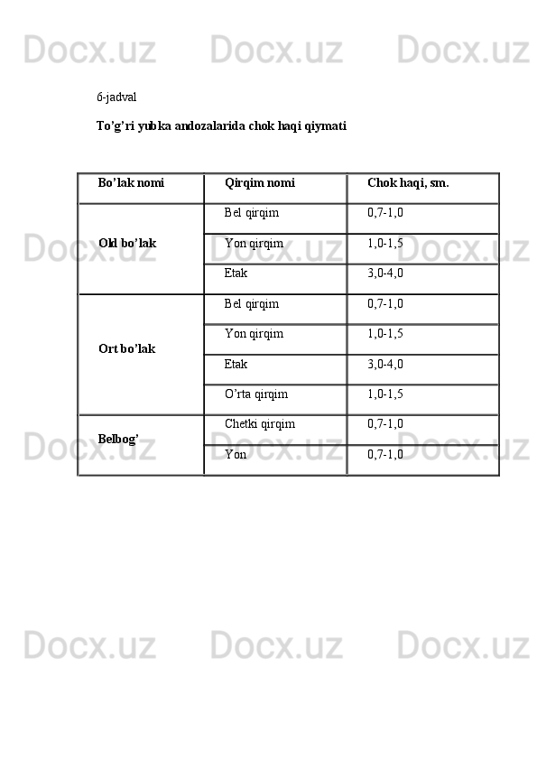  
 
6-jadval 
To’g’ri yubka andozalarida chok haqi qiymati
 
Bo’lak nomi Qirqim nomi Chok haqi, sm.
Old bo’lak Bel qirqim 0,7-1,0
Yon qirqim 1,0-1,5
Etak 3,0-4,0
Ort bo’lak Bel qirqim 0,7-1,0
Yon qirqim 1,0-1,5
Etak 3,0-4,0
O’rta qirqim 1,0-1,5
Belbog’ Chetki qirqim 0,7-1,0
Yon 0,7-1,0
  