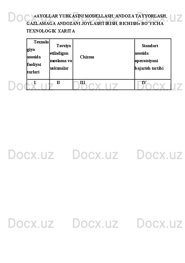  «AYOLLAR YUBKASINI MODELLASH, ANDOZA TAYYORLASH, 
GAZLAMAGA ANDOZANI JOYLASHTIRISH, BICHISH» BO’YICHA 
TEXNOLOGIK XARITA
Texnolo
giya 
asosida 
faoliyat 
turlari  Tavsiya 
etiladigan 
moslama va
uskunalar Chizma  Standart 
asosida 
operatsiyani 
bajarish tartibi
I II III IV 