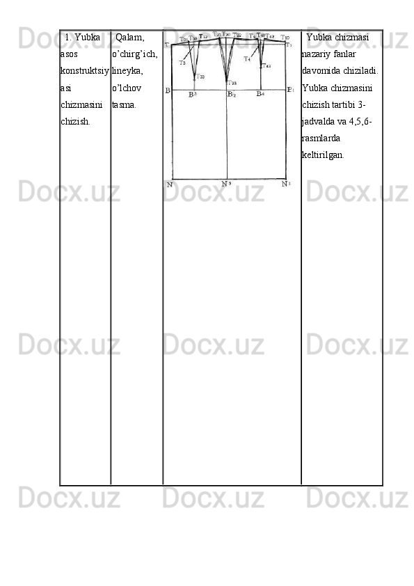 1. Yubka 
asos 
konstruktsiy
asi 
chizmasini 
chizish.  Qalam, 
o’chirg’ich, 
lineyka, 
o’lchov 
tasma.  Yubka chizmasi 
nazariy fanlar 
davomida chiziladi. 
Yubka chizmasini 
chizish tartibi 3-
jadvalda va 4,5,6-
rasmlarda 
keltirilgan.  