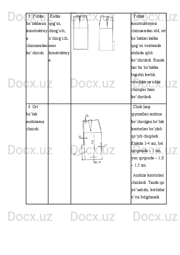 3. Yubka 
bo’laklarini 
konstruktsiy
a 
chizmasidan
ko’chirish.  Kalka 
qog’oz, 
chizg’ich, 
o’chirg’ich, 
asos 
konstruktsiy
a.  Yubka 
konstruktsiyasi 
chizmasidan old, ort
bo’laklari kalka 
qog’oz vositasida 
alohida qilib 
ko’chiriladi. Bunda 
har bir bo’lakka 
tegishli kertik, 
vitochka va ichki 
chiziqlar ham 
ko’chiriladi. 
4. Ort 
bo’lak 
andozasini 
chizish.  Chok haqi 
qiymatlari andoza 
ko’chirilgan bo’lak 
konturlari bo’ylab 
qo’yib chiqiladi: 
Etakda 3-4 sm, bel 
qirqimida – 1 sm, 
yon qirqimda – 1,0 
– 1,5 sm. 
Andoza konturlari 
chiziladi. Tanda ipi 
yo’nalishi, kertiklar 
o’rni belgilanadi.  