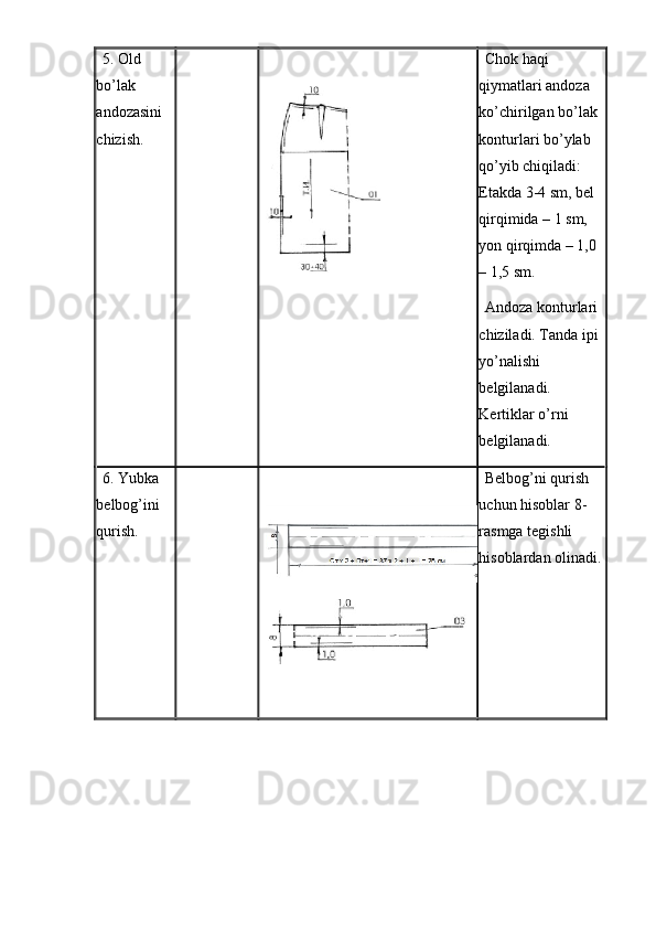 5. Old 
bo’lak 
andozasini 
chizish.  Chok haqi 
qiymatlari andoza 
ko’chirilgan bo’lak 
konturlari bo’ylab 
qo’yib chiqiladi: 
Etakda 3-4 sm, bel 
qirqimida – 1 sm, 
yon qirqimda – 1,0 
– 1,5 sm. 
Andoza konturlari 
chiziladi. Tanda ipi 
yo’nalishi 
belgilanadi. 
Kertiklar o’rni 
belgilanadi.
6. Yubka 
belbog’ini 
qurish.  Belbog’ni qurish 
uchun hisoblar 8-
rasmga tegishli 
hisoblardan olinadi.  