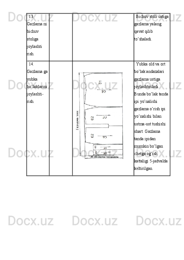 13. 
Gazlama ni 
bichuv 
stoliga 
joylashti 
rish.  Bichuv stoli ustiga 
gazlama yalang 
qavat qilib 
to’shaladi. 
14. 
Gazlama ga 
yubka 
bo’laklarini 
joylashti-
rish.  Yubka old va ort 
bo’lak andazalari 
gazlama ustiga 
joylashtiriladi. 
Bunda bo’lak tanda 
ipi yo’nalishi 
gazlama o’rish ipi 
yo’nalishi bilan 
ustma-ust tushishi 
shart. Gazlama 
tanda ipidan 
mumkin bo’lgan 
chetga og’ish 
kattaligi 5-jadvalda 
keltirilgan.  