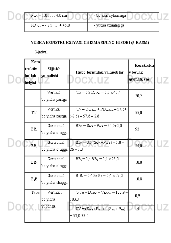P
bo’k  = 1,0 . . . . 4,0 sm  - bo’ksa, aylanasiga 
PD 
bel.  = - 2,5 …. + 45,0  - yubka uzunligiga 
 
YUBKA KONSTRUKSIYASI CHIZMASINING HISOBI (5-RASM) 
3-jadval 
Kons
truktiv 
bo’lak 
belgisi  Siljitish 
yo’nalishi Hisob formulasi va hisoblar Konstrukti
v bo’lak 
qiymati, sm
Vertikal 
bo’yicha pastga TB = 0,5 D
ort.bel  = 0,5 x 40,4 
20,2
TN Vertikal 
bo’yicha pastga TN = D
bel.tizza  + PD
bel.tizza  = 57,6+
(-2,6) = 57,6 – 2,6  55,0
BB
1 Gorizontal 
bo’yicha o’ngga BB
1  = S
bo’k  +
  P
bo’k  = 50,0+2,0 
52
BB
2 Gorizontal 
bo’yicha o’ngga  BB
2  = 0,5 (S
bo’k  +P
bo’k  ) – 1,0 = 
26 – 1,0  25,0
BB
3 Gorizontal 
bo’yicha o’ngga  BB
3 = 0,4 BB
2  = 0,4 x 25,0 
10,0
B
1 B
4 Gorizontal 
bo’yicha chapga B
1 B
4  = 0,4 B
1  B
2  = 0,4 x 27,0 
10,8
T
2 T
20 Vertikali 
bo’yicha 
yuqoriga T
2 T
20  = D
ort.bel  – V
bel.chiz  = 103,9 –
103,0 0,9
SV = (S
bo’k  +P
bo’k ) – (S
bel  + P
bel ) 
= 52,0-38,0 14