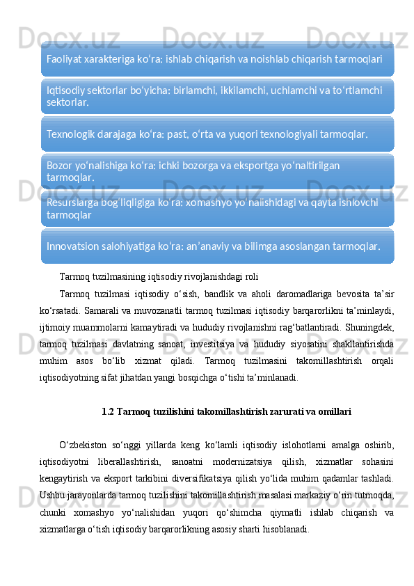 Tarmoq tuzilmasining iqtisodiy rivojlanishdagi roli
Tarmoq   tuzilmasi   iqtisodiy   o‘sish,   bandlik   va   aholi   daromadlariga   bevosita   ta’sir
ko‘rsatadi. Samarali va muvozanatli tarmoq tuzilmasi iqtisodiy barqarorlikni ta’minlaydi,
ijtimoiy muammolarni kamaytiradi va hududiy rivojlanishni rag‘batlantiradi. Shuningdek,
tarmoq   tuzilmasi   davlatning   sanoat,   investitsiya   va   hududiy   siyosatini   shakllantirishda
muhim   asos   bo‘lib   xizmat   qiladi.   Tarmoq   tuzilmasini   takomillashtirish   orqali
iqtisodiyotning sifat jihatdan yangi bosqichga o‘tishi ta’minlanadi.
1.2 Tarmoq tuzilishini takomillashtirish zarurati va omillari
O‘zbekiston   so‘nggi   yillarda   keng   ko‘lamli   iqtisodiy   islohotlarni   amalga   oshirib,
iqtisodiyotni   liberallashtirish,   sanoatni   modernizatsiya   qilish,   xizmatlar   sohasini
kengaytirish va eksport  tarkibini diversifikatsiya qilish yo‘lida muhim qadamlar  tashladi.
Ushbu jarayonlarda tarmoq tuzilishini takomillashtirish masalasi markaziy o‘rin tutmoqda,
chunki   xomashyo   yo‘nalishidan   yuqori   qo‘shimcha   qiymatli   ishlab   chiqarish   va
xizmatlarga o‘tish iqtisodiy barqarorlikning asosiy sharti hisoblanadi.Faoliyat xarakteriga ko‘ra: ishlab chiqarish va noishlab chiqarish tarmoqlari
Iqtisodiy sektorlar bo‘yicha: birlamchi, ikkilamchi, uchlamchi va to‘rtlamchi 
sektorlar.
Texnologik darajaga ko‘ra: past, o‘rta va yuqori texnologiyali tarmoqlar.
Bozor yo‘nalishiga ko‘ra: ichki bozorga va eksportga yo‘naltirilgan 
tarmoqlar.
Resurslarga bog‘liqligiga ko‘ra: xomashyo yo‘nalishidagi va qayta ishlovchi 
tarmoqlar
Innovatsion salohiyatiga ko‘ra: an’anaviy va bilimga asoslangan tarmoqlar. 