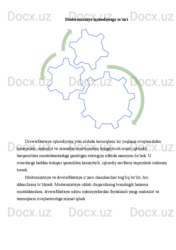 Modernizatsiya iqtisodiyotga ta’siri
Diversifikatsiya iqtisodiyotni yoki alohida tarmoqlarni bir yoqlama rivojlanishdan 
himoyalash, mahsulot va xizmatlar assortimentini kengaytirish orqali iqtisodiy 
barqarorlikni mustahkamlashga qaratilgan strategiya sifatida namoyon bo‘ladi. U 
resurslarga haddan tashqari qaramlikni kamaytirib, iqtisodiy xavflarni taqsimlash imkonini
beradi.
Modernizatsiya va diversifikatsiya o‘zaro chambarchas bog‘liq bo‘lib, biri 
ikkinchisini to‘ldiradi. Modernizatsiya ishlab chiqarishning texnologik bazasini 
mustahkamlasa, diversifikatsiya ushbu imkoniyatlardan foydalanib yangi mahsulot va 
tarmoqlarni rivojlantirishga xizmat qiladi.ishlab chiqarish 	
tannarxini 
kamaytiradi	
mehnat 	
unumdorlig
ini oshiradi	
texnologik 
tafovutlarni 
qisqartiradi 