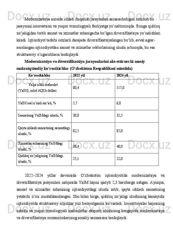Modernizatsiya asosida ishlab chiqarish jarayonlari samaradorligini oshirish bu 
jarayonni innovatsion va yuqori texnologiyali faoliyatga yo‘naltirmoqda. Bunga qishloq 
xo‘jaligidan tortib sanoat va xizmatlar sohasigacha bo‘lgan diversifikatsiya yo‘nalishlari 
kiradi. Iqtisodiyot tarkibi sezilarli darajada diversifikatsiyalangan bo‘lib, avval agrar-
asoslangan iqtisodiyotdan sanoat va xizmatlar sektorlarining ulushi ortmoqda, bu esa 
strukturaviy o‘zgarishlarni tasdiqlaydi. 
Modernizatsiya va diversifikatsiya jarayonlarini aks ettiruvchi asosiy 
makroiqtisodiy ko‘rsatkichlar (O‘zbekiston Respublikasi misolida)
Ko‘rsatkichlar 2022 yil 2024 yil
Yalpi ichki mahsulot 
(YaIM), mlrd AQSh dollari 80,4 115,0
YaIM real o‘sish sur’ati, % 5,7 6,0
Sanoatning YaIMdagi ulushi, % 30,8 32,5
Qayta ishlash sanoatining sanoatdagi
ulushi, % 82,5 85,0
Xizmatlar sohasining YaIMdagi 
ulushi, % 38,4 40,0
Qishloq xo‘jaligining YaIMdagi 
ulushi, % 25,1 22,0
2022–2024   yillar   davomida   O‘zbekiston   iqtisodiyotida   modernizatsiya   va
diversifikatsiya jarayonlari natijasida YaIM hajmi qariyb 2,3 barobarga oshgan. Ayniqsa,
sanoat   va   xizmatlar   sohasining   iqtisodiyotdagi   ulushi   ortib,   qayta   ishlash   sanoatining
yetakchi o‘rni mustahkamlangan. Shu bilan birga, qishloq xo‘jaligi ulushining kamayishi
iqtisodiyotda strukturaviy siljishlar yuz berayotganini ko‘rsatadi. Investitsiyalar hajmining
oshishi va yuqori texnologiyali mahsulotlar eksporti ulushining kengayishi modernizatsiya
va diversifikatsiya mexanizmlarining amaliy samarasini tasdiqlaydi. 