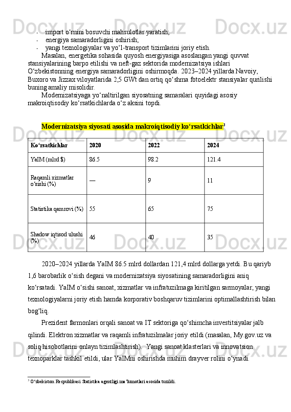 - import o‘rnini bosuvchi mahsulotlar yaratish;
- energiya samaradorligini oshirish;
- yangi texnologiyalar va yo‘l-transport tizimlarini joriy etish.
Masalan, energetika sohasida quyosh energiyasiga asoslangan yangi quvvat 
stansiyalarining barpo etilishi va neft-gaz sektorida modernizatsiya ishlari 
O‘zbekistonning energiya samaradorligini oshirmoqda. 2023–2024 yillarda Navoiy, 
Buxoro va Jizzax viloyatlarida 2,5 GWt dan ortiq qo‘shma fotoelektr stansiyalar qurilishi 
buning amaliy misolidir.
Modernizatsiyaga yo‘naltirilgan siyosatning samaralari quyidagi asosiy 
makroiqtisodiy ko‘rsatkichlarda o‘z aksini topdi.
Modernizatsiya siyosati asosida makroiqtisodiy ko‘rsatkichlar 3
Ko‘rsatkichlar 2020 2022 2024
YaIM (mlrd $) 86.5 98.2 121.4
Raqamli xizmatlar 
o‘sishi (%) — 9 11
Statistika qamrovi (%) 55 65 75
Shadow iqtisod ulushi
(%) 46 40 35
2020–2024 yillarda YaIM 86.5 mlrd dollardan 121,4 mlrd dollarga yetdi. Bu qariyb 
1,6 barobarlik o‘sish degani va modernizatsiya siyosatining samaradorligini aniq 
ko‘rsatadi. YaIM o‘sishi sanoat, xizmatlar va infratuzilmaga kiritilgan sarmoyalar, yangi 
texnologiyalarni joriy etish hamda korporativ boshqaruv tizimlarini optimallashtirish bilan
bog‘liq.
Prezident farmonlari orqali sanoat va IT sektoriga qo‘shimcha investitsiyalar jalb 
qilindi. Elektron xizmatlar va raqamli infratuzilmalar joriy etildi (masalan, My.gov.uz va 
soliq hisobotlarini onlayn tizimlashtirish).  Yangi sanoat klasterlari va innovatsion 
texnoparklar tashkil etildi, ular YaIMni oshirishda muhim drayver rolini o‘ynadi.
3
 O‘zbekiston Respublikasi Statistika agentligi ma’lumotlari asosida tuzildi. 