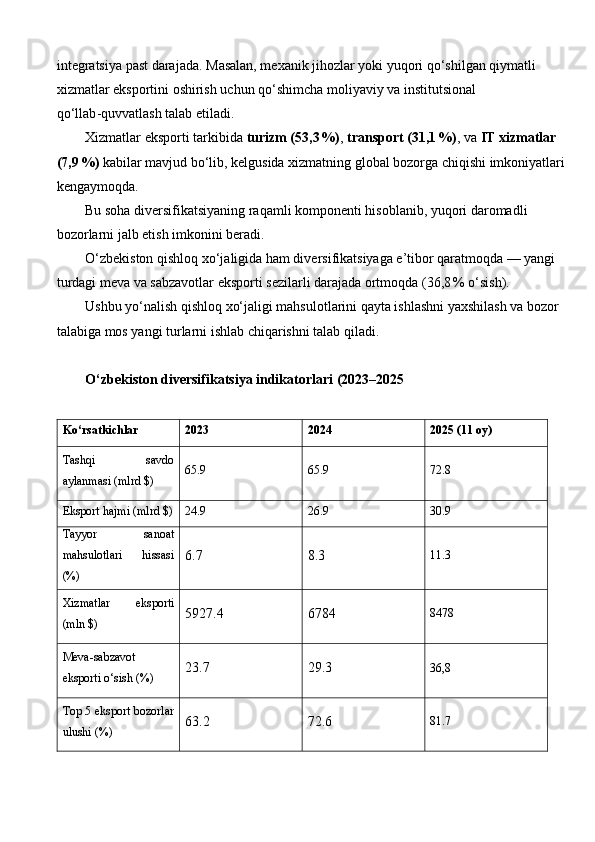 integratsiya past darajada.  Masalan, mexanik jihozlar yoki yuqori qo‘shilgan qiymatli 
xizmatlar eksportini oshirish uchun qo‘shimcha moliyaviy va institutsional 
qo‘llab - quvvatlash talab etiladi.
Xizmatlar eksporti tarkibida  turizm (53,3 %) ,  transport (31,1	 %) , va  IT xizmatlar 
(7,9	
 %)  kabilar mavjud bo‘lib, kelgusida xizmatning global bozorga chiqishi imkoniyatlari
kengaymoqda. 
Bu soha diversifikatsiyaning raqamli komponenti hisoblanib, yuqori daromadli 
bozorlarni jalb etish imkonini beradi. 
O‘zbekiston qishloq xo‘jaligida ham diversifikatsiyaga e’tibor qaratmoqda — yangi 
turdagi meva va sabzavotlar eksporti sezilarli darajada ortmoqda (36,8	
 % o‘sish). 
Ushbu yo‘nalish qishloq xo‘jaligi mahsulotlarini qayta ishlashni yaxshilash va bozor 
talabiga mos yangi turlarni ishlab chiqarishni talab qiladi.
O‘zbekiston diversifikatsiya indikatorlari (2023–2025
Ko‘rsatkichlar 2023 2024 2025 (11 oy)
Tashqi   savdo
aylanmasi (mlrd $) 65.9 65.9 72.8
Eksport hajmi (mlrd $) 24.9 26.9 30.9
Tayyor   sanoat
mahsulotlari   hissasi
(%) 6.7 8.3 11.3
Xizmatlar   eksporti
(mln $) 5927.4 6784 8478
Meva - sabzavot
eksporti o‘sish (%) 23.7 29.3 36,8
Top 5 eksport bozorlar
ulushi (%) 63.2 72.6 81.7
    