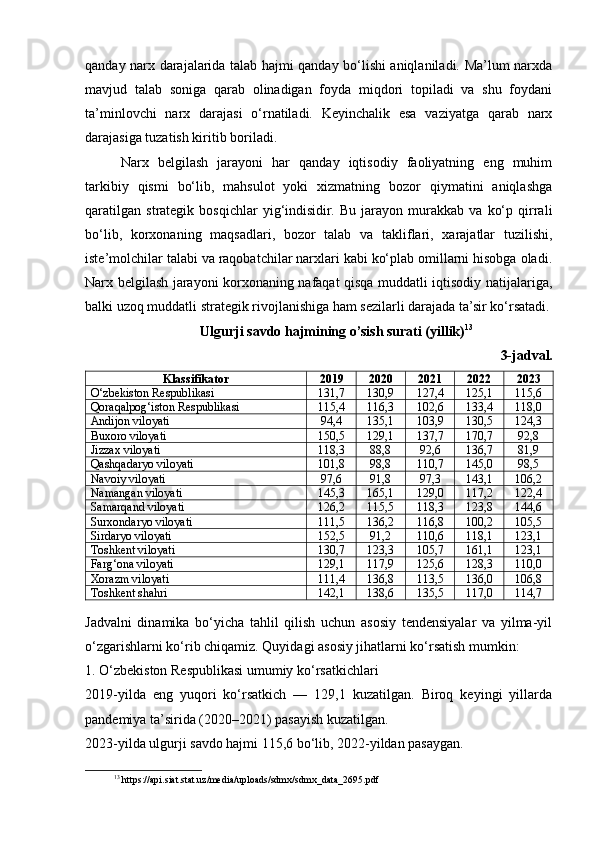 qanday narx darajalarida talab hajmi qanday bo‘lishi aniqlaniladi. Ma’lum narxda
mavjud   talab   soniga   qarab   olinadigan   foyda   miqdori   topiladi   va   shu   foydani
ta’minlovchi   narx   darajasi   o‘rnatiladi.   Keyinchalik   esa   vaziyatga   qarab   narx
darajasiga tuzatish kiritib boriladi. 
Narx   belgilash   jarayoni   har   qanday   iqtisodiy   faoliyatning   eng   muhim
tarkibiy   qismi   bo‘lib,   mahsulot   yoki   xizmatning   bozor   qiymatini   aniqlashga
qaratilgan   strategik   bosqichlar   yig‘indisidir.   Bu   jarayon   murakkab   va   ko‘p   qirrali
bo‘lib,   korxonaning   maqsadlari,   bozor   talab   va   takliflari,   xarajatlar   tuzilishi,
iste’molchilar talabi va raqobatchilar narxlari kabi ko‘plab omillarni hisobga oladi.
Narx belgilash jarayoni korxonaning nafaqat qisqa muddatli iqtisodiy natijalariga,
balki uzoq muddatli strategik rivojlanishiga ham sezilarli darajada ta’sir ko‘rsatadi.
Ulgurji savdo hajmining o’sish surati (yillik) 13
3-jadval.
Klassifikator 2019 2020 2021 2022 2023
O‘zbekiston Respublikasi 131,7 130,9 127,4 125,1 115,6
Qoraqalpog‘iston Respublikasi 115,4 116,3 102,6 133,4 118,0
Andijon viloyati 94,4 135,1 103,9 130,5 124,3
Buxoro viloyati 150,5 129,1 137,7 170,7 92,8
Jizzax viloyati 118,3 88,8 92,6 136,7 81,9
Qashqadaryo viloyati 101,8 98,8 110,7 145,0 98,5
Navoiy viloyati 97,6 91,8 97,3 143,1 106,2
Namangan viloyati 145,3 165,1 129,0 117,2 122,4
Samarqand viloyati 126,2 115,5 118,3 123,8 144,6
Surxondaryo viloyati 111,5 136,2 116,8 100,2 105,5
Sirdaryo viloyati 152,5 91,2 110,6 118,1 123,1
Toshkent viloyati 130,7 123,3 105,7 161,1 123,1
Farg‘ona viloyati 129,1 117,9 125,6 128,3 110,0
Xorazm viloyati 111,4 136,8 113,5 136,0 106,8
Toshkent shahri 142,1 138,6 135,5 117,0 114,7
Jadvalni   dinamika   bo‘yicha   tahlil   qilish   uchun   asosiy   tendensiyalar   va   yilma-yil
o‘zgarishlarni ko‘rib chiqamiz. Quyidagi asosiy jihatlarni ko‘rsatish mumkin:
1. O‘zbekiston Respublikasi umumiy ko‘rsatkichlari
2019-yilda   eng   yuqori   ko‘rsatkich   —   129,1   kuzatilgan.   Biroq   keyingi   yillarda
pandemiya ta’sirida (2020–2021) pasayish kuzatilgan.
2023-yilda ulgurji savdo hajmi 115,6 bo‘lib, 2022-yildan pasaygan.
13
 https://api.siat.stat.uz/media/uploads/sdmx/sdmx_data_2695.pdf 