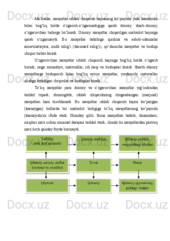 Ma’lumki,   xarajatlar   ishlab   chiqarish   hajmining   ko‘payishi   yoki   kamayishi
bilan   bog‘liq   holda   o‘zgarish-o‘zgarmasligiga   qarab   doimiy,   sharli-doimiy,
o‘zgaruvchan   turlarga   bo‘linadi.   Doimiy   xarajatlar   chiqarilgan   mahsulot   hajmiga
qarab   o‘zgarmaydi.   Bu   xarajatlar   tarkibiga   qurilma   va   asbob-uskunalar
amortizatsiyasi,   mulk   solig‘i   (daromad   solig‘i),   qo‘shimcha   xarajatlar   va   boshqa
chiqim turlari kiradi.
O‘zgaruvchan   xarajatlar   ishlab   chiqarish   hajmiga   bog‘liq   holda   o‘zgarib
boradi,   unga   xomashyo,   materiallar,   ish   haqi   va   boshqalar   kiradi.   Shartli-doimiy
xarajatlarga   boshqarish   bilan   bog‘liq   ayrim   xarajatlar,   yordamchi   materiallar
olishga ketadigan chiqimlar va boshqalar kiradi.
To‘liq   xarajatlar   jami   doimiy   va   o‘zgaruvchan   xarajatlar   yig‘indisidan
tashkil   topadi,   shuningdek,   ishlab   chiqarishning   chegaralangan   (marjinal)
xarajatlari   ham   hisoblanadi.   Bu   xarajatlar   ishlab   chiqarish   hajmi   ko‘paygan
(kamaygan)   hollarda   bir   mahsulot   birligiga   to‘liq   xarajatlarning   ko‘payishi
(kamayishi)ni   ifoda   etadi.   Shunday   qilib,   firma   xarajatlari   tarkibi,   dinamikasi,
miqdori narx uchun minimal darajani tashkil etadi, chunki bu xarajatlardan pastroq
narx hech qanday foyda bermaydi. 